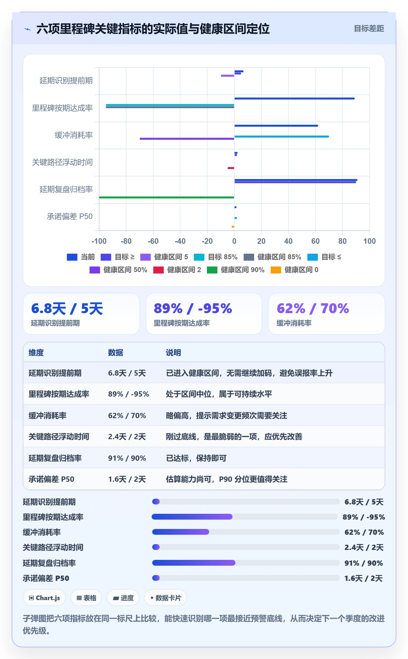 节点延期流程与规范:研发团队里程碑入门指南关键指标