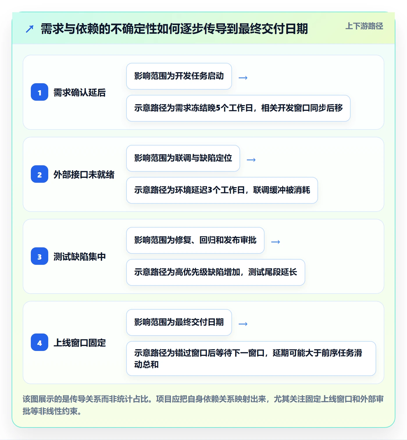 超期最佳实践:PMO延期管理实操方法,常见问题