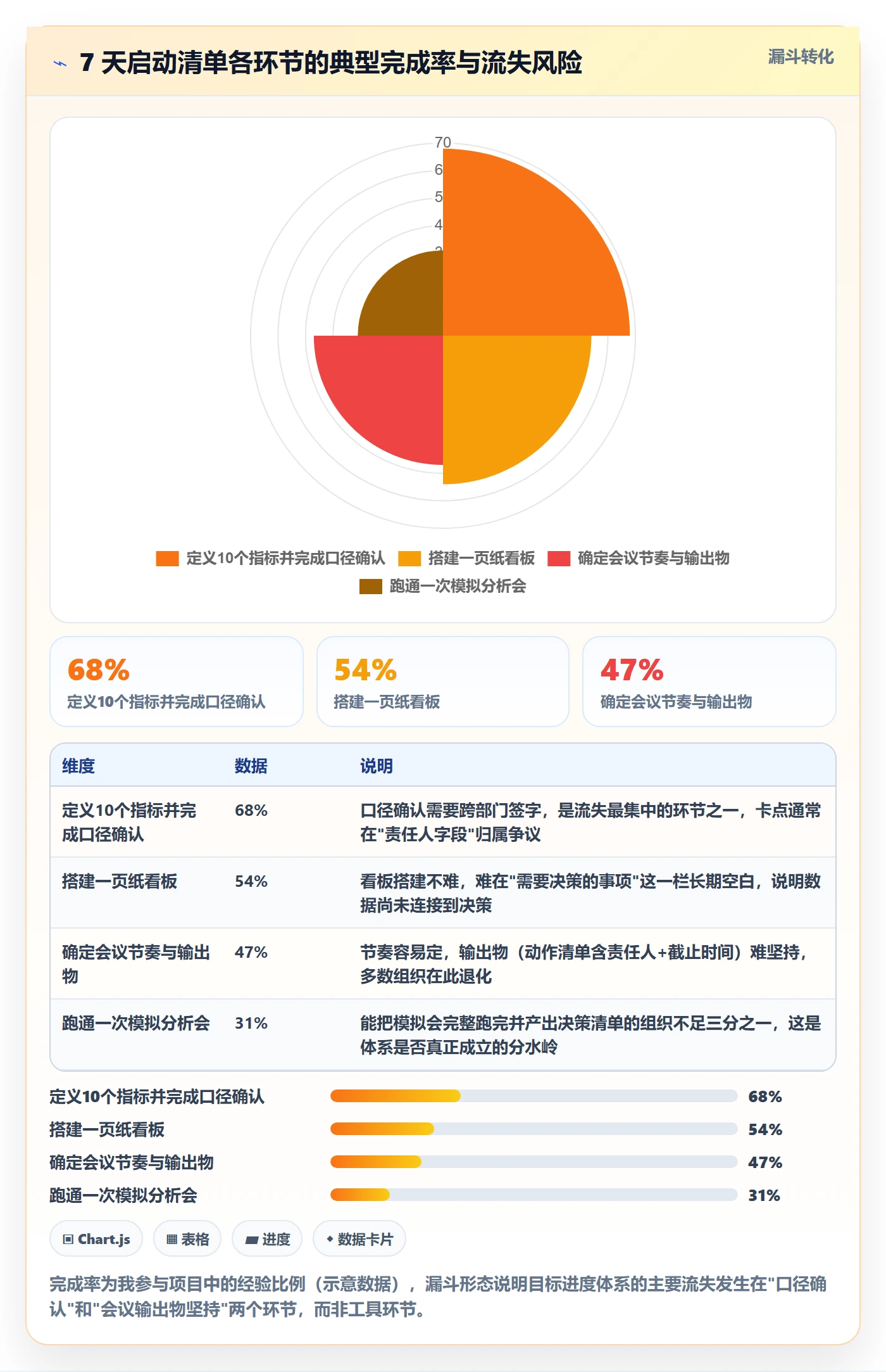 目标进度落地方案:管理层开展项目目标的数据分析案例解析
