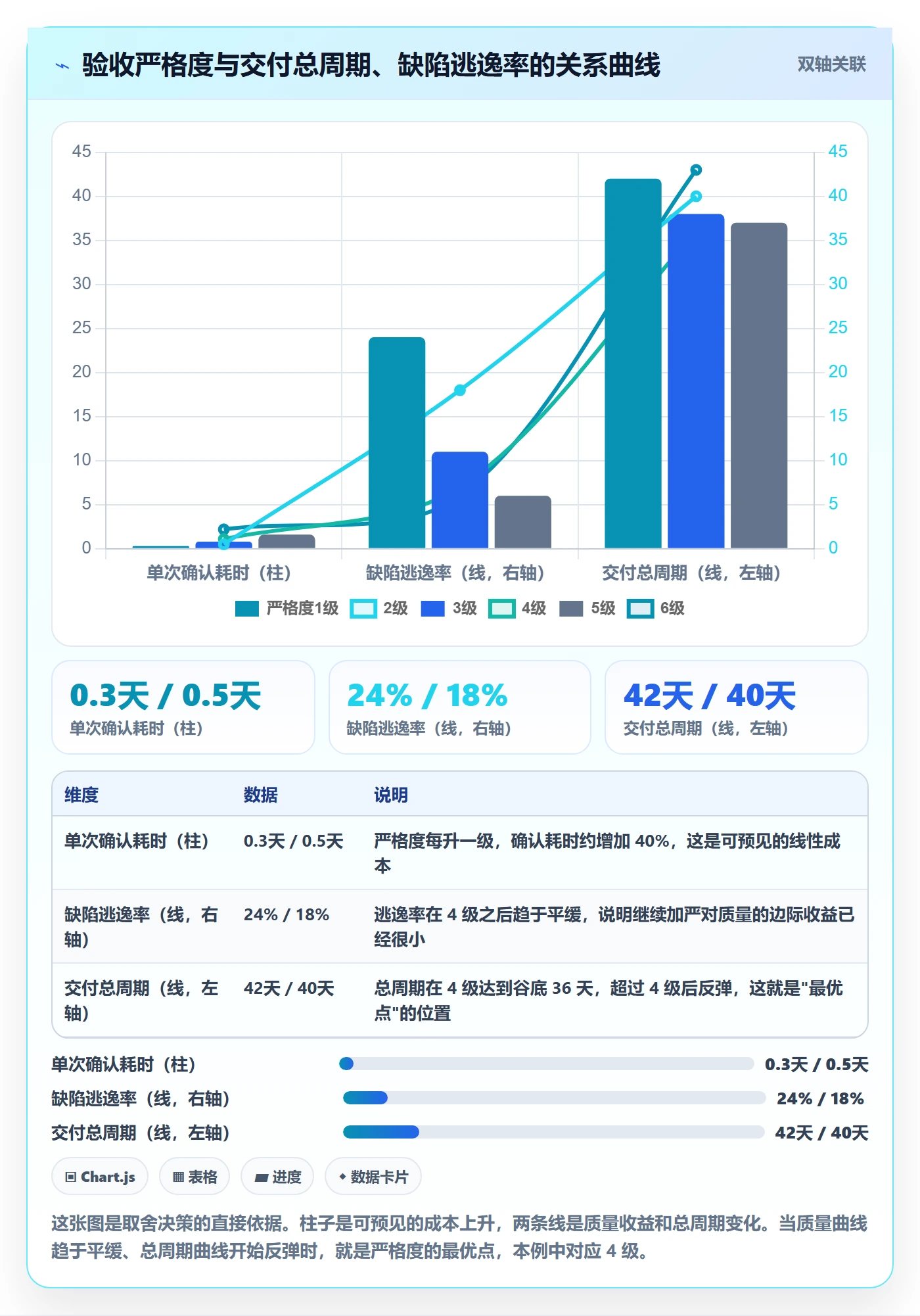 确认完成实操方法:实施团队提升任务验收效率的风险控制方法与模板