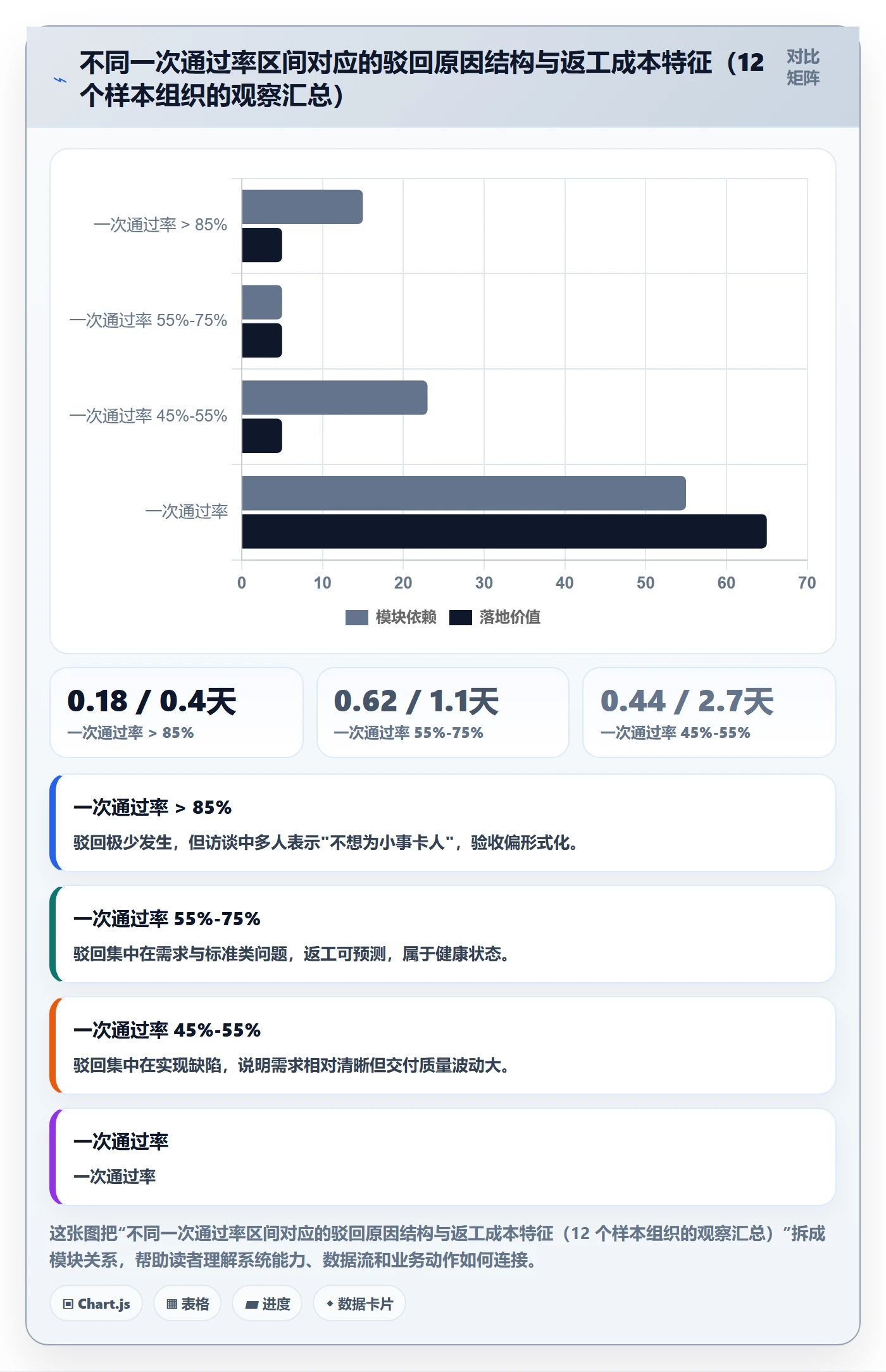 驳回管理方法大全:管理层任务验收协同管理落地清单