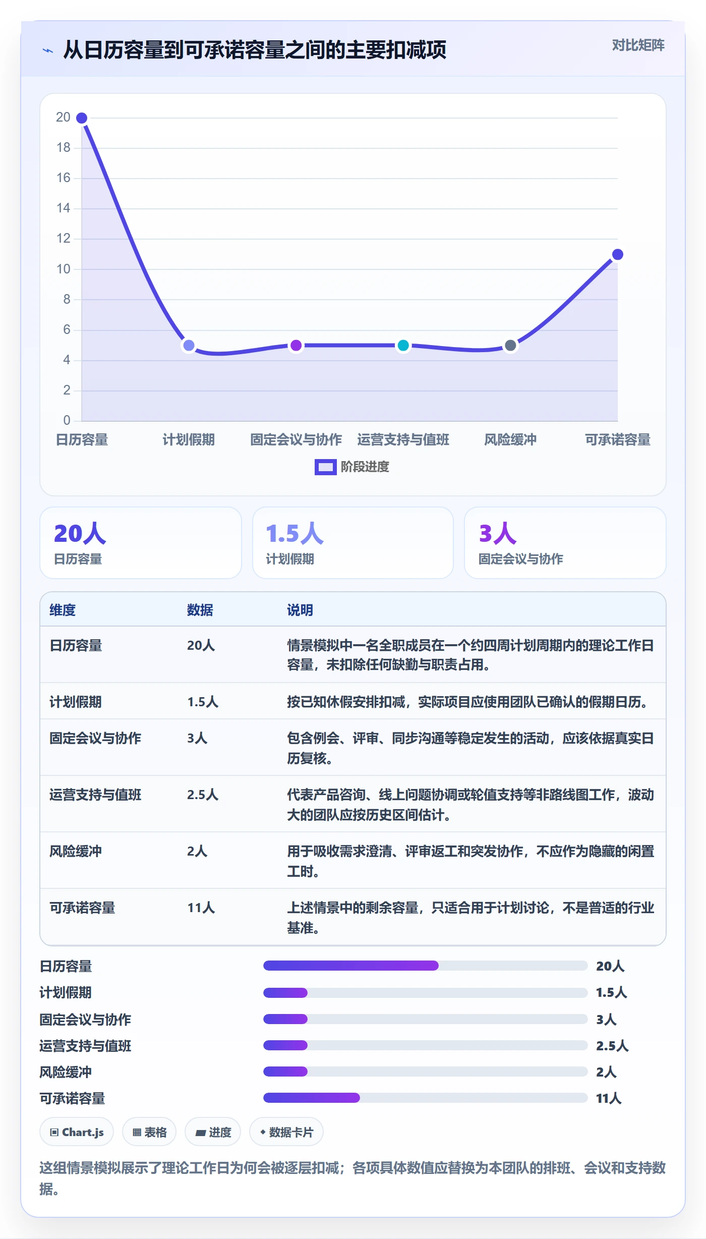 人力资源计划可用工时教程：产品经理最佳实践，避坑指南