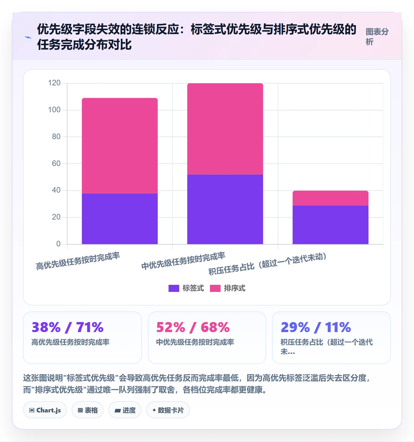 工作项最佳实践:项目经理任务管理流程优化,常见问题