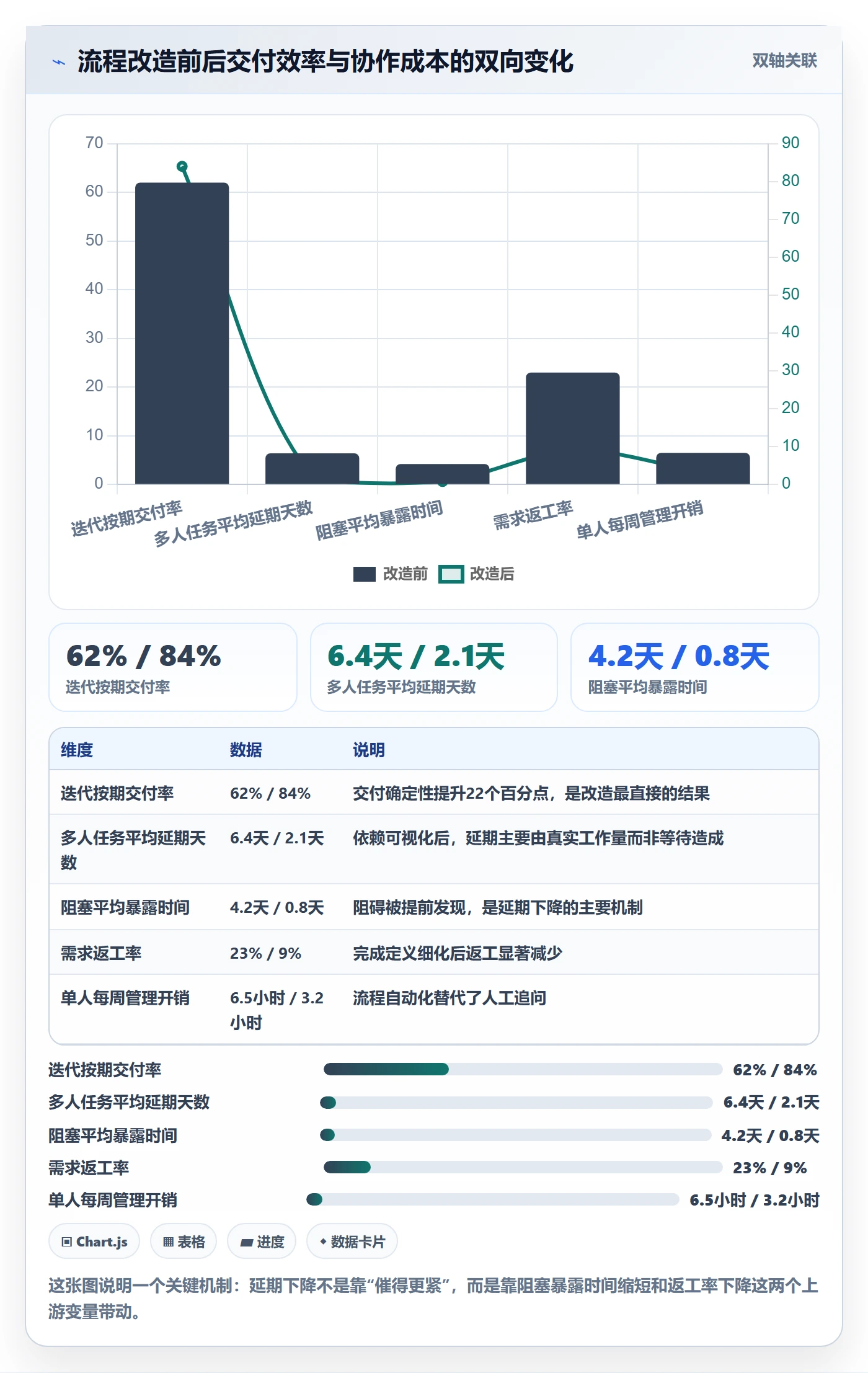 任务分派多人任务全流程:产品经理流程优化与一文讲清