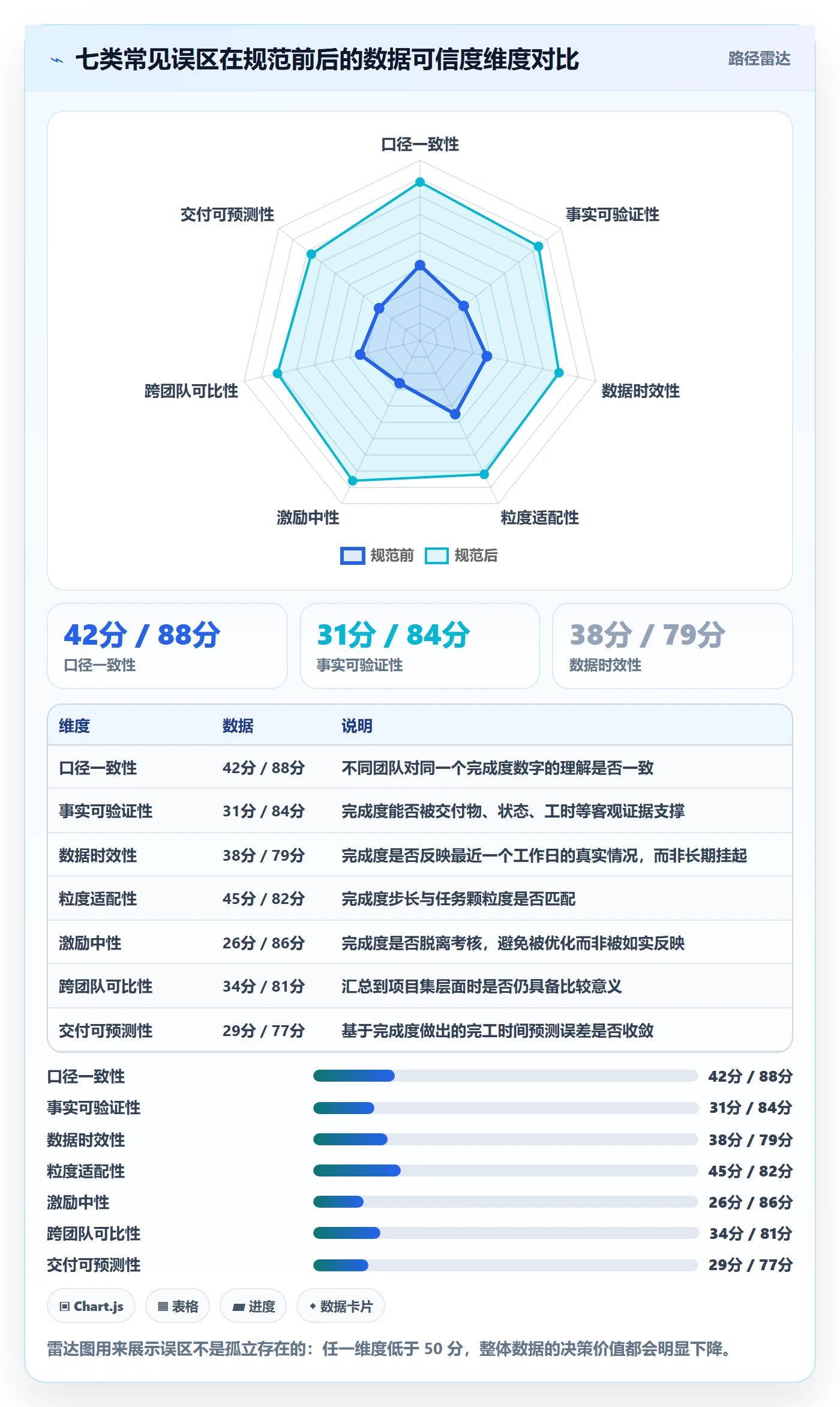完成度流程与规范：企业管理者任务属性数据分析关键指标