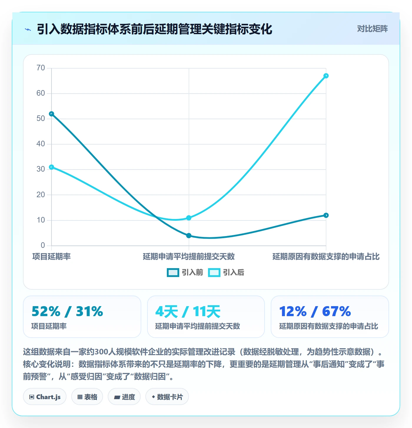 延期流程与规范:项目负责人任务执行数据分析关键指标
