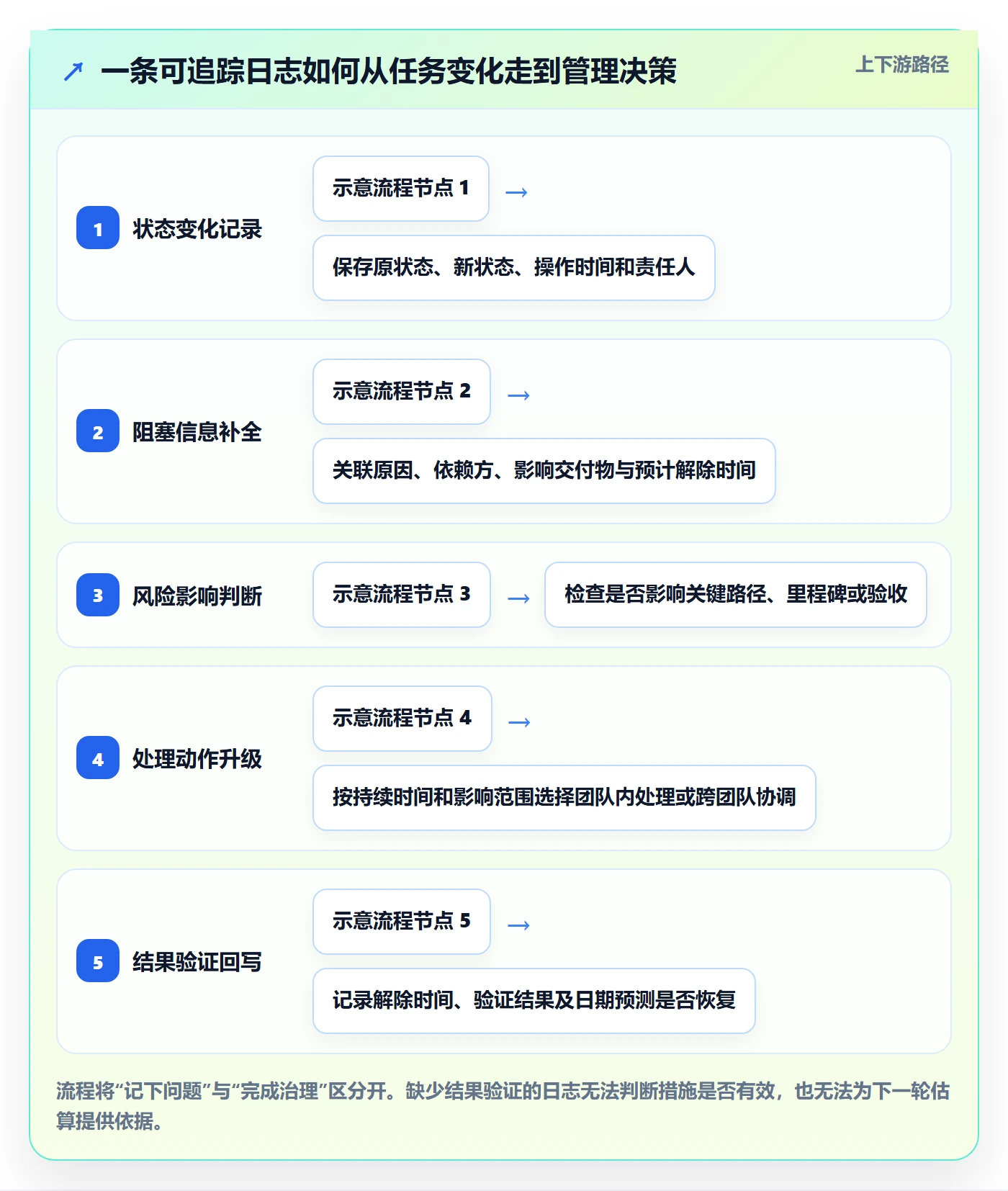 进度跟踪进度日志教程:实施团队数据分析,避坑指南