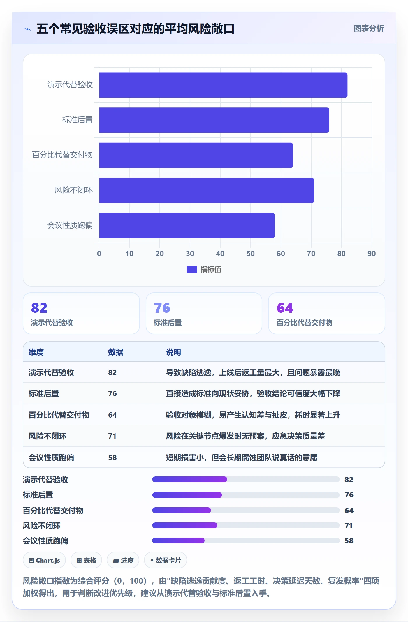 节点验收管理指南:产品经理如何做好里程碑,风险控制全流程