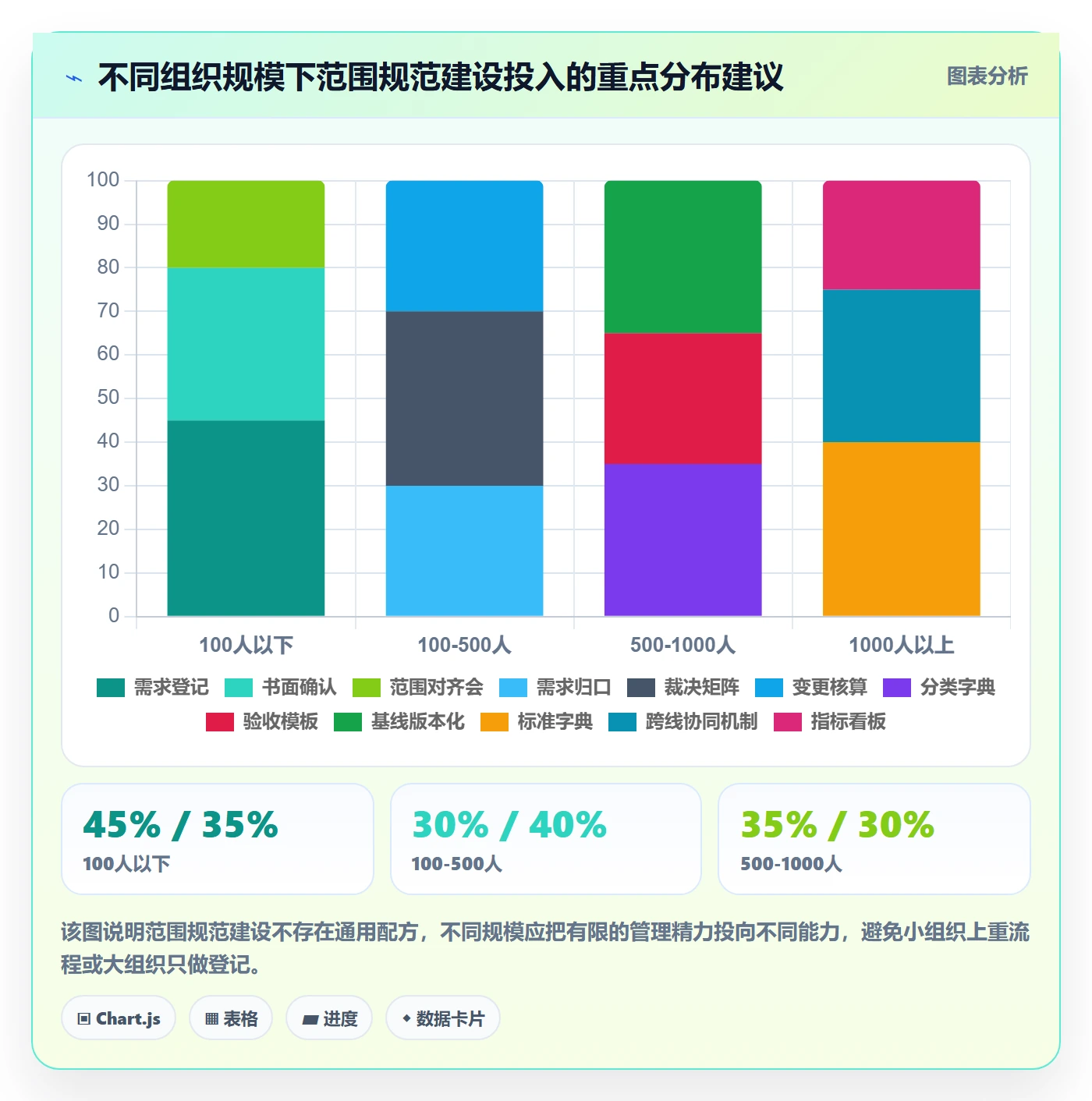 范围定义流程与规范:企业管理者项目范围最佳实践关键指标