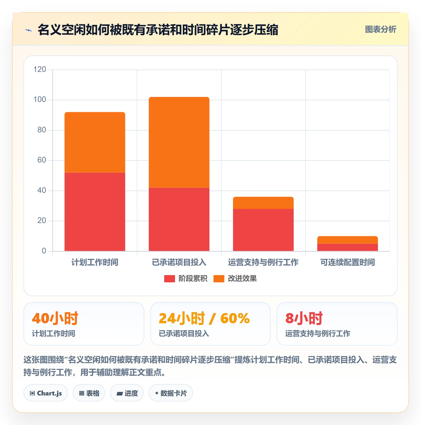 资源管理如何做好资源池?PMO最佳实践与操作步骤