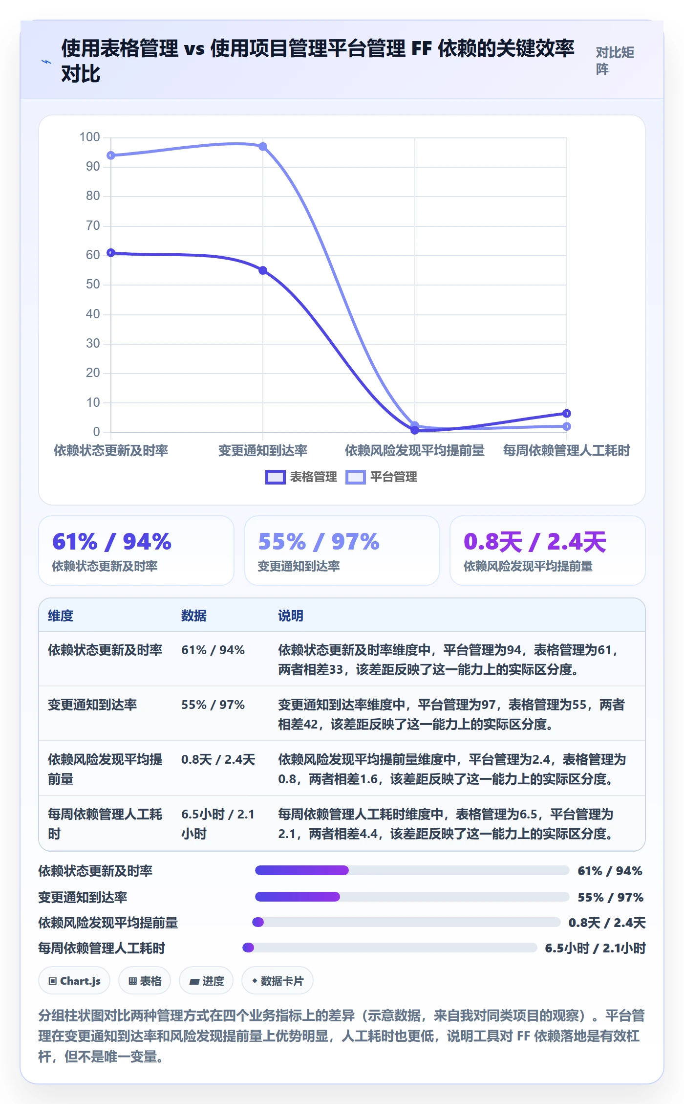 FF落地方案:项目负责人开展任务依赖的协同管理案例解析
