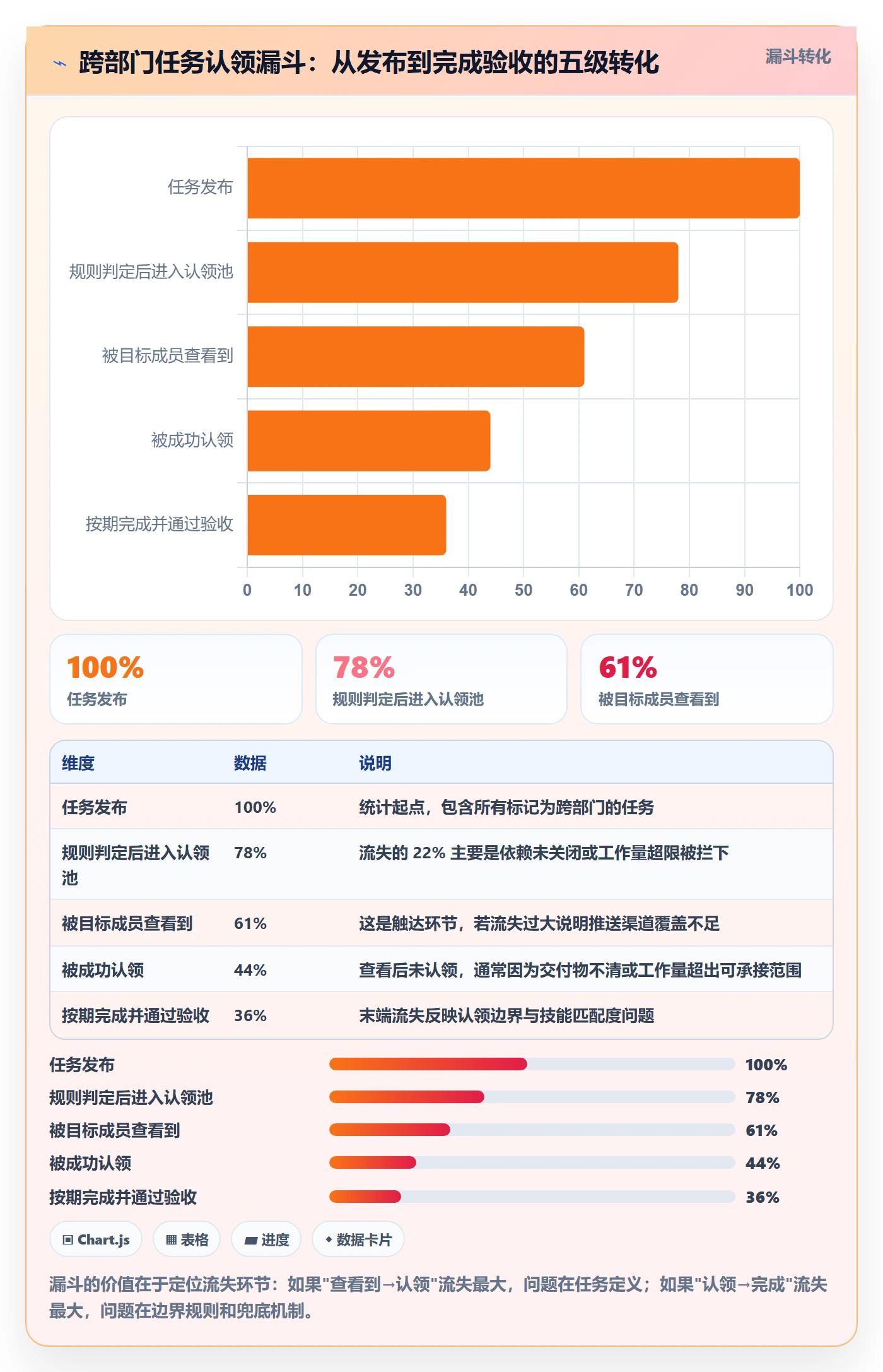 认领实操方法：跨部门团队提升任务分派效率的入门指南方法与模板
