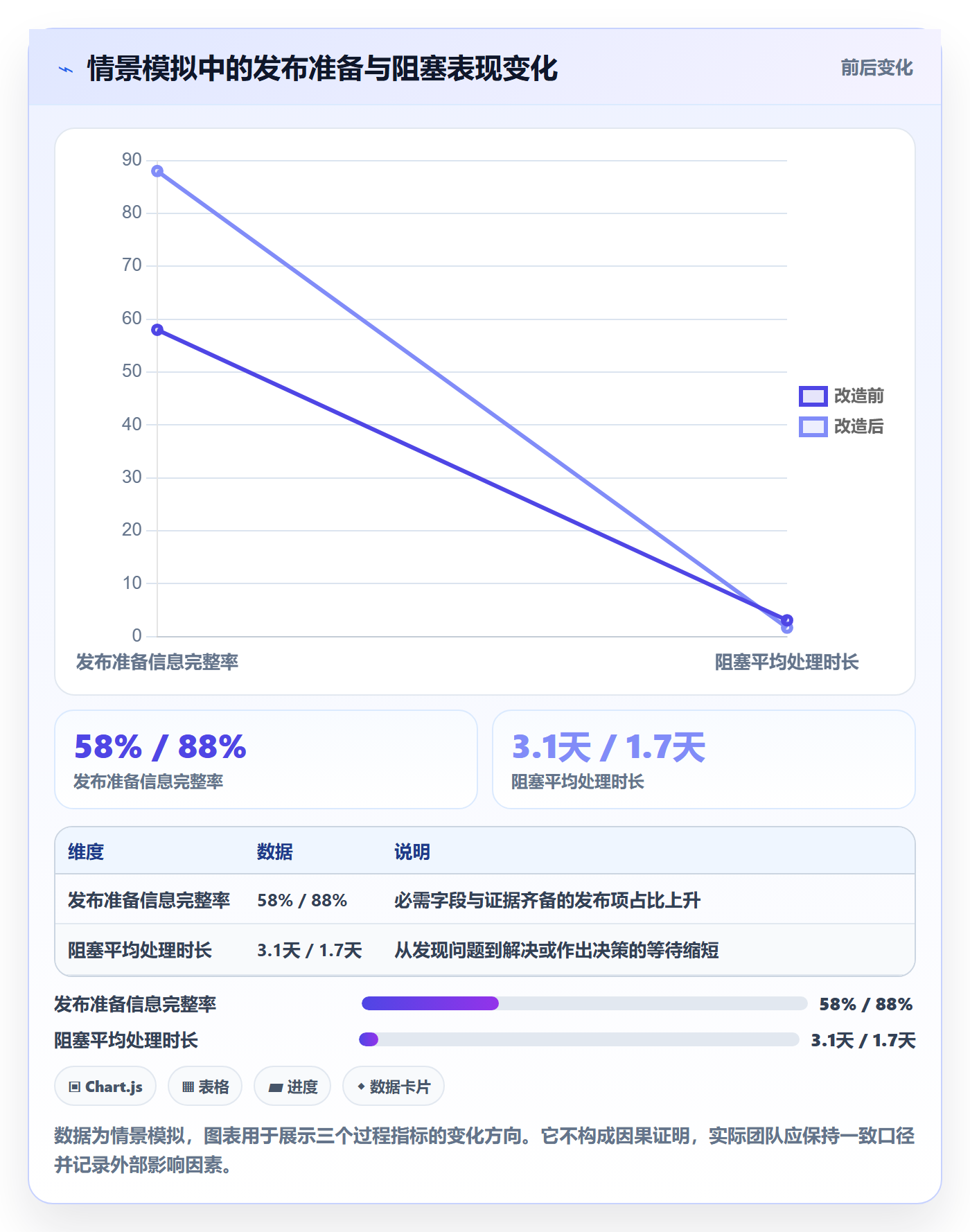 发布最佳实践:项目成员发布管理效率提升,常见问题