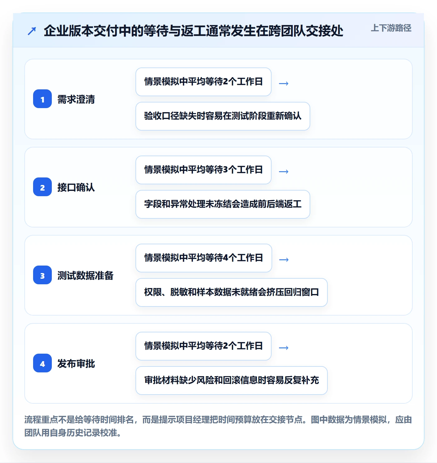 版本落地方案：项目经理开展版本管理的协同管理案例解析