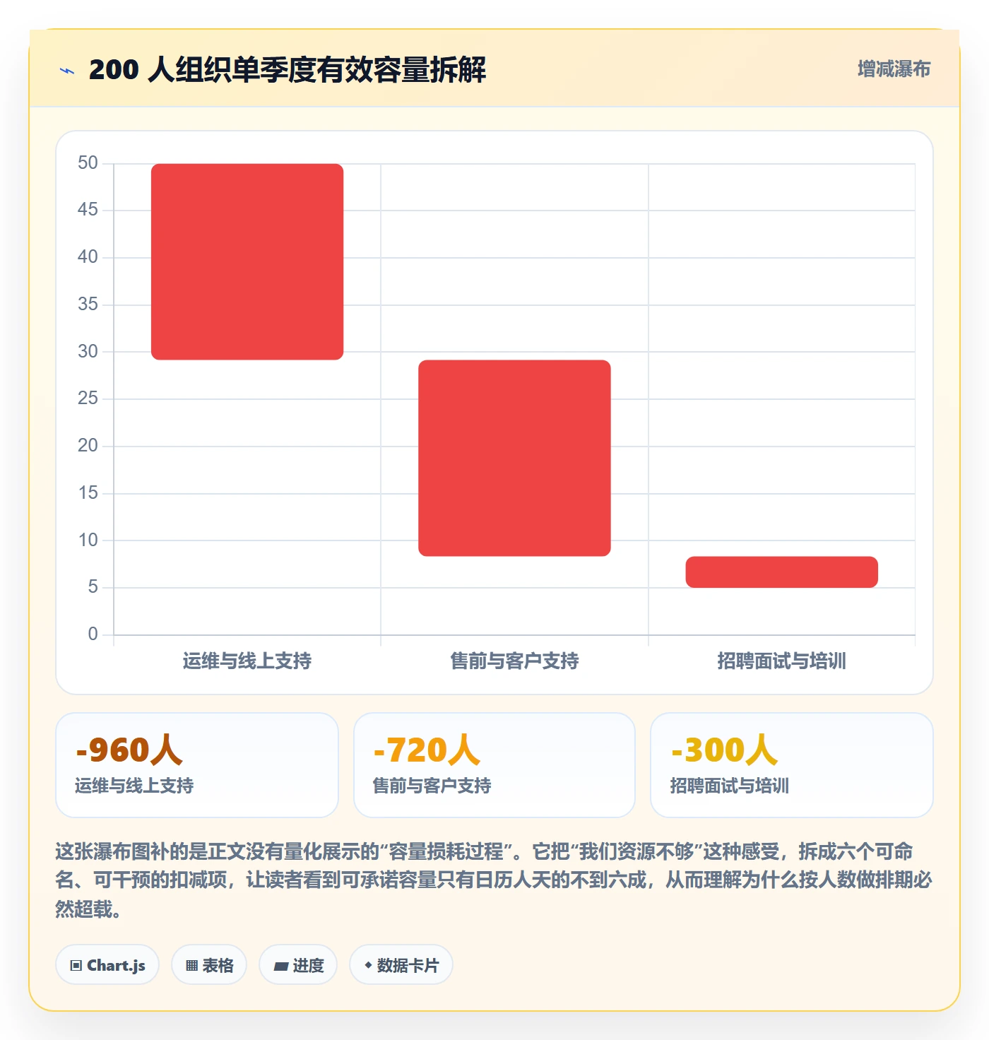 技能落地方案:项目负责人开展资源管理的数据分析案例解析