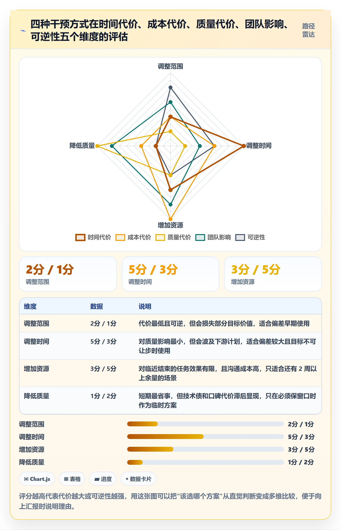 目标进度实操方法:产品经理提升项目目标效率的数据分析方法与模板