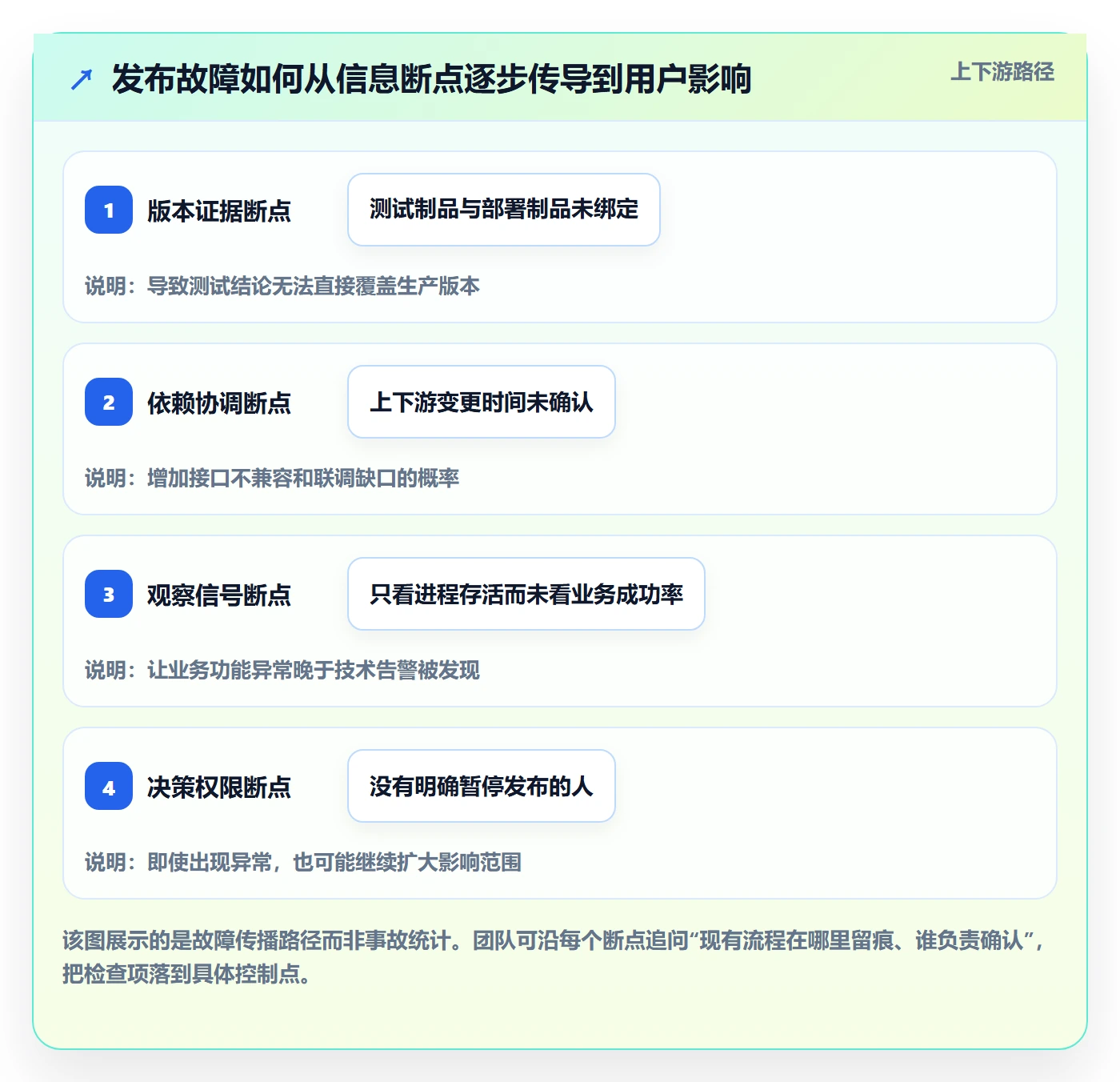 发布检查管理指南：研发团队如何做好发布管理，入门指南全流程