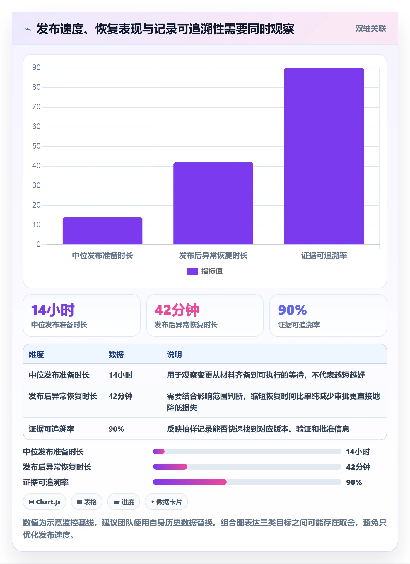 发布记录管理方法大全:跨部门团队发布管理制度设计落地清单
