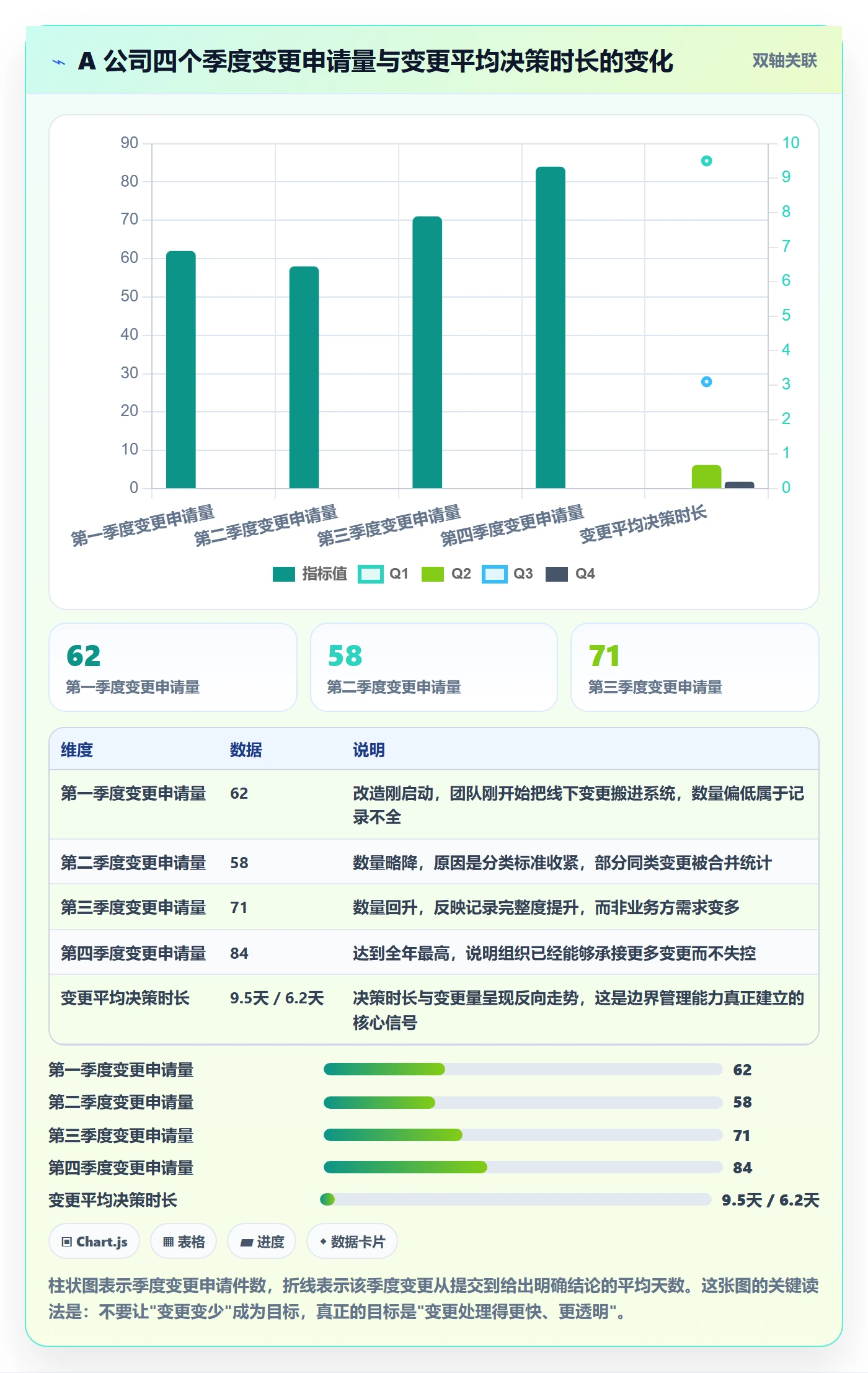 项目范围范围边界教程:企业管理者落地方案,避坑指南