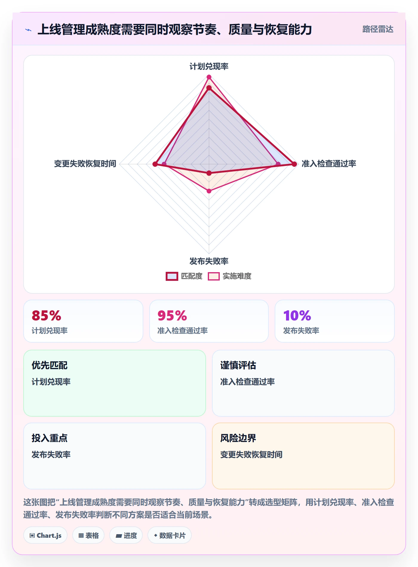 上线计划流程与规范：项目成员发布管理落地方案关键指标