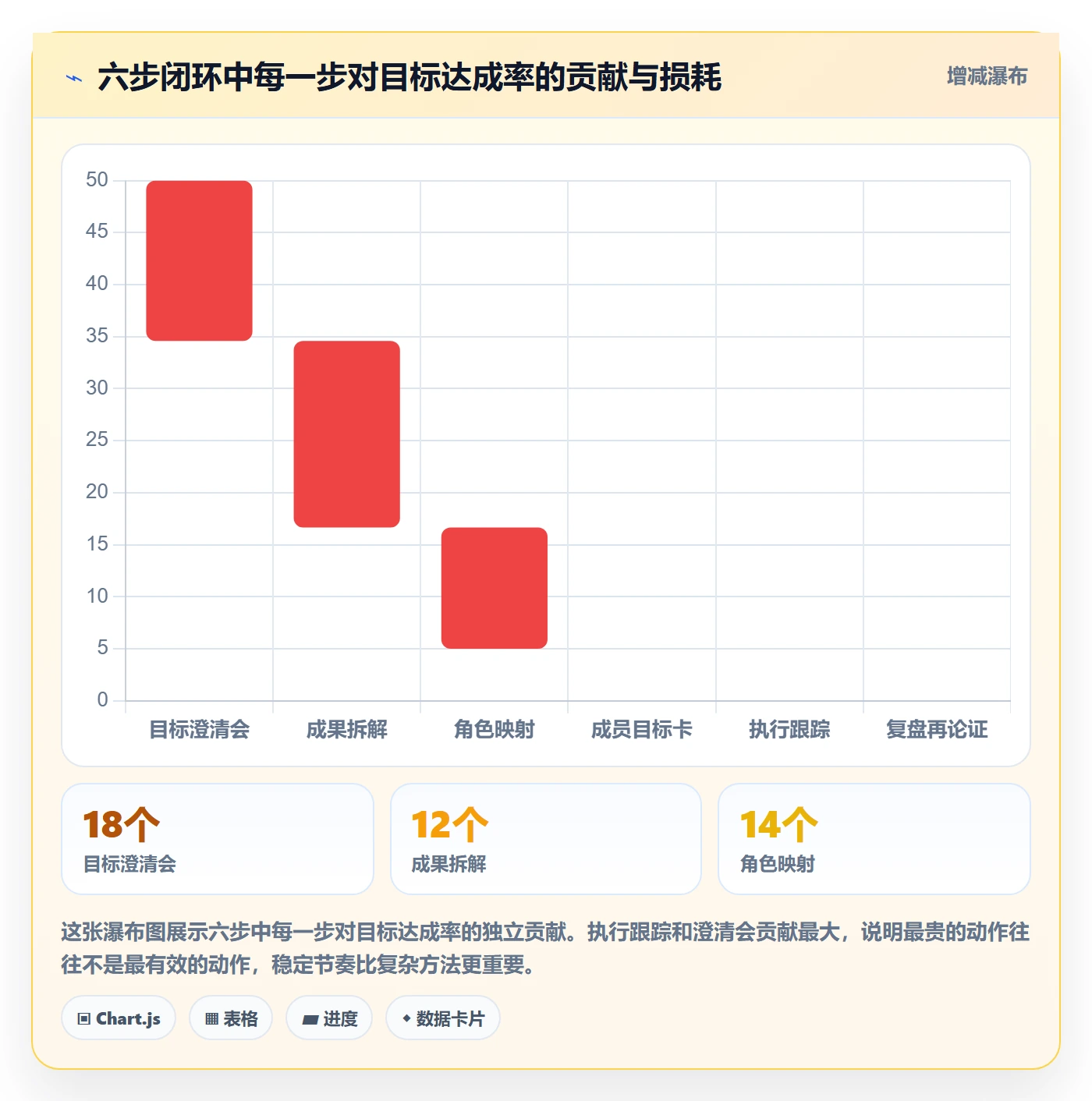 项目目标最佳实践：项目成员项目目标落地方案，常见问题