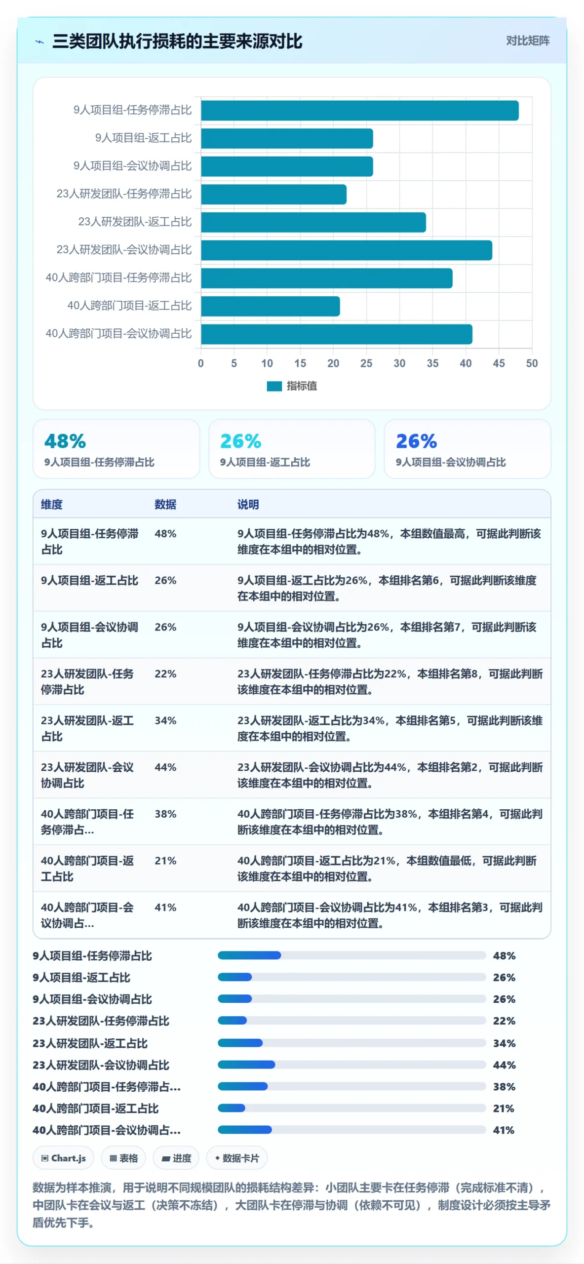 完成实操方法:项目成员提升任务执行效率的制度设计方法与模板