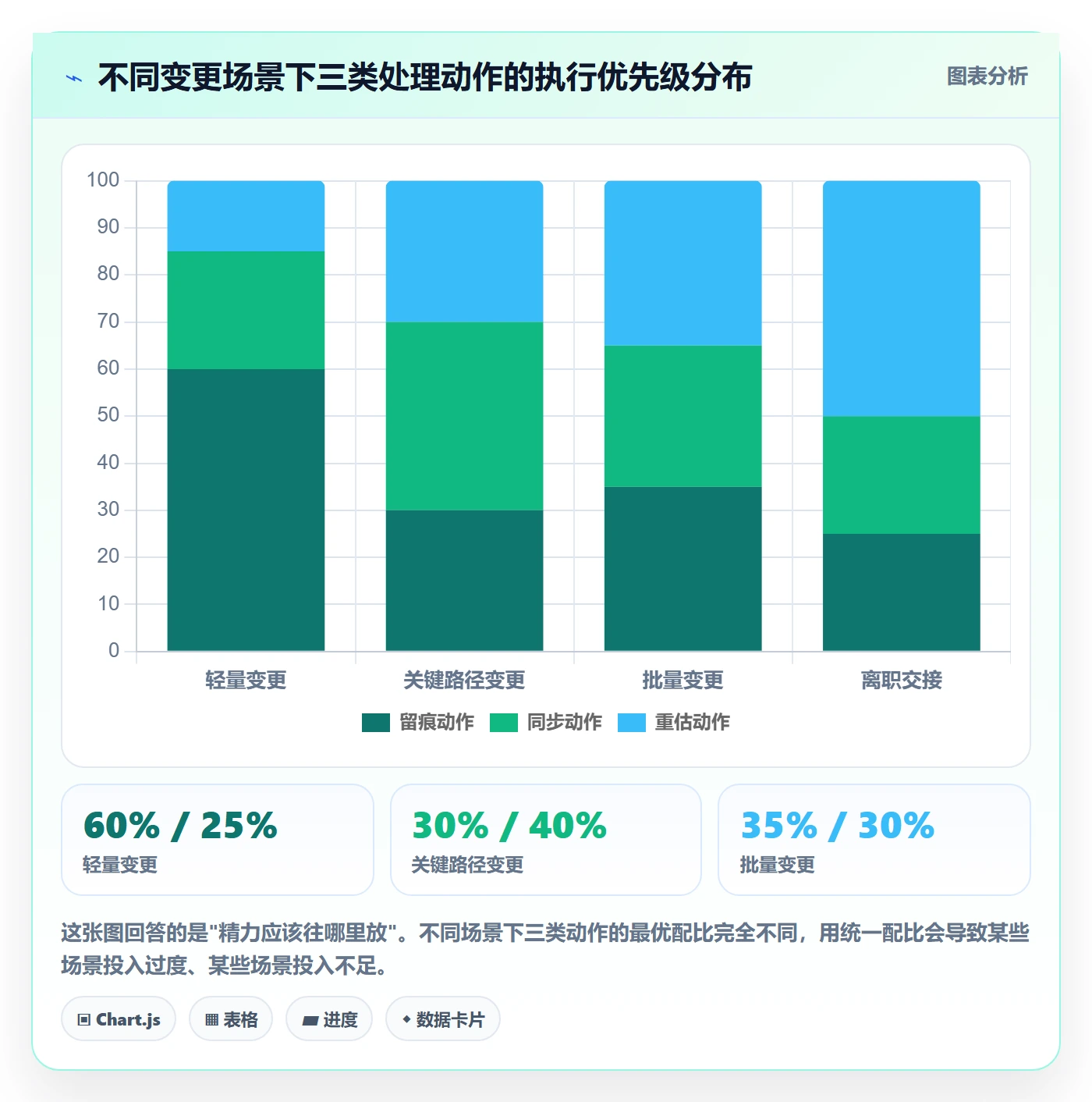 任务分派任务负责人变更教程:实施团队风险控制,避坑指南