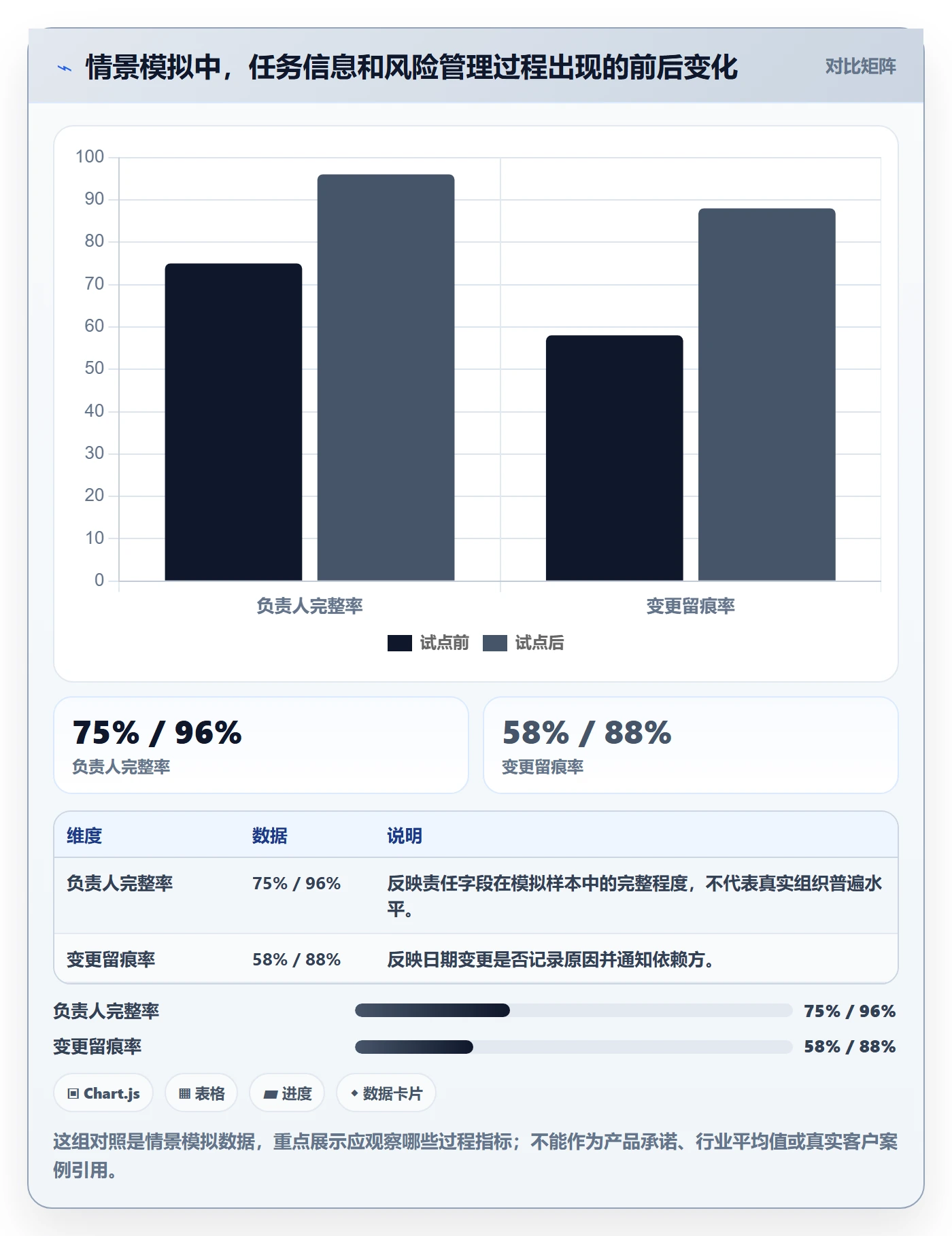 任务日历落地方案:跨部门团队开展日历视图的最佳实践案例解析
