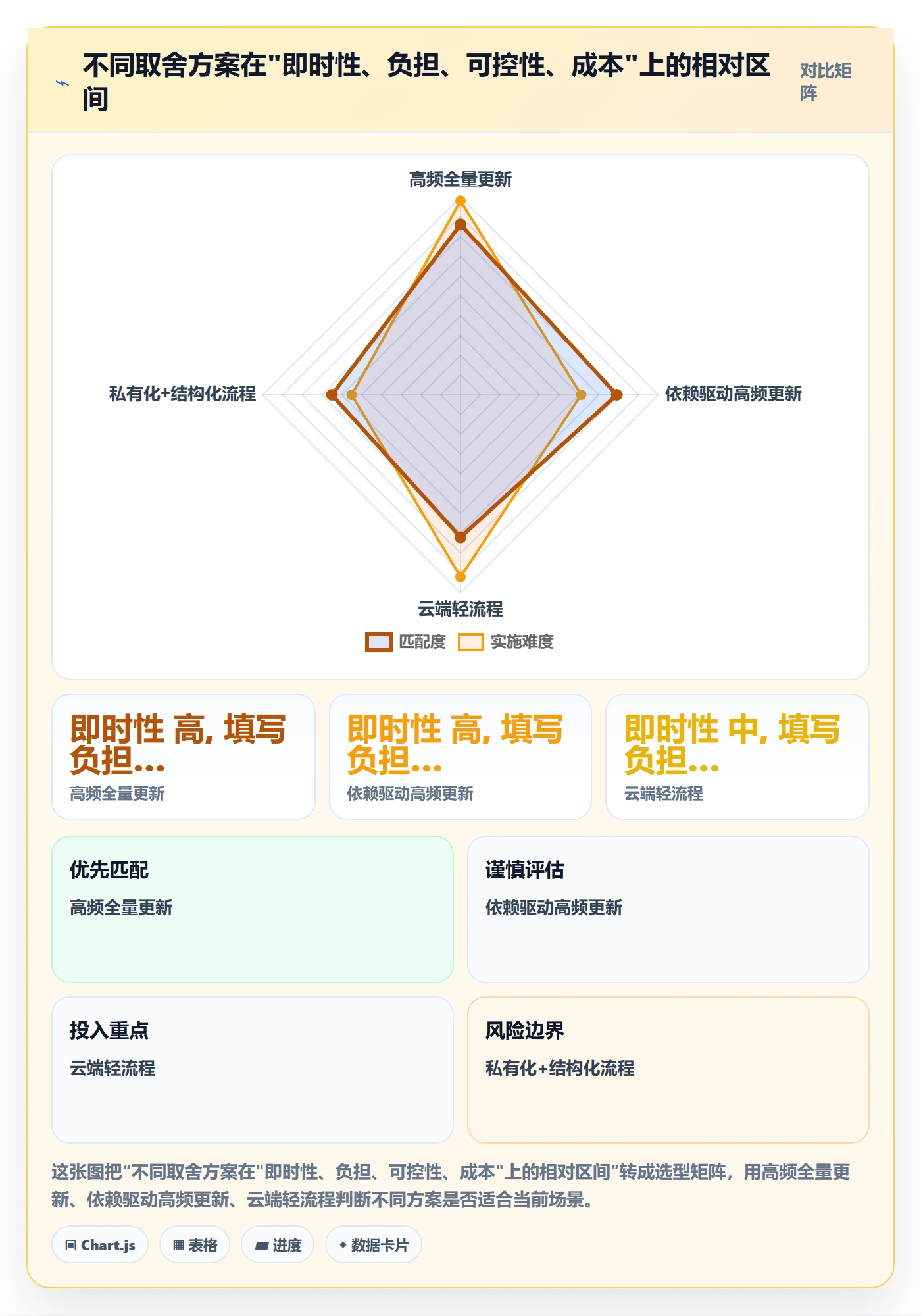 进度跟踪如何做好更新记录?项目成员流程优化与操作步骤