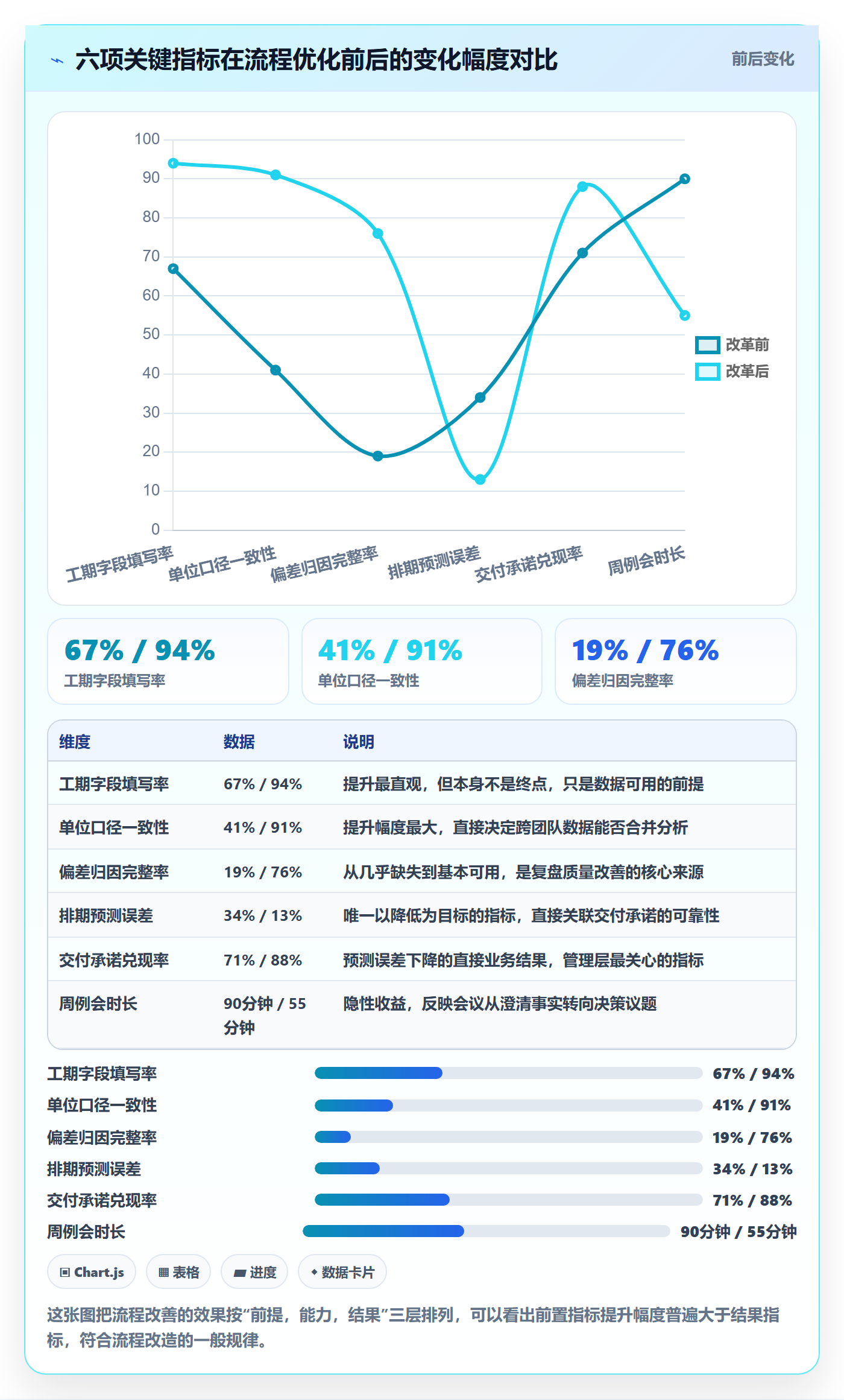 任务属性如何做好实际工期?管理层流程优化与操作步骤