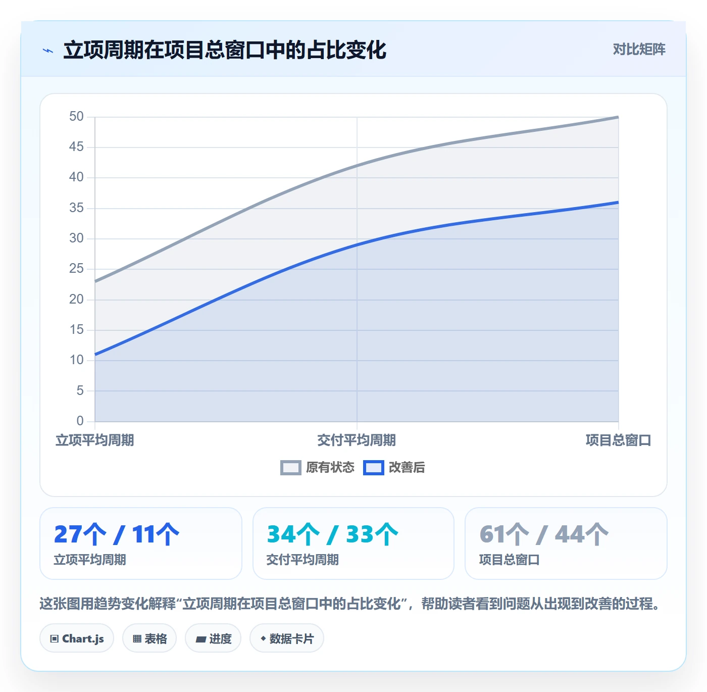 周期落地方案：跨部门团队开展项目立项的最佳实践案例解析