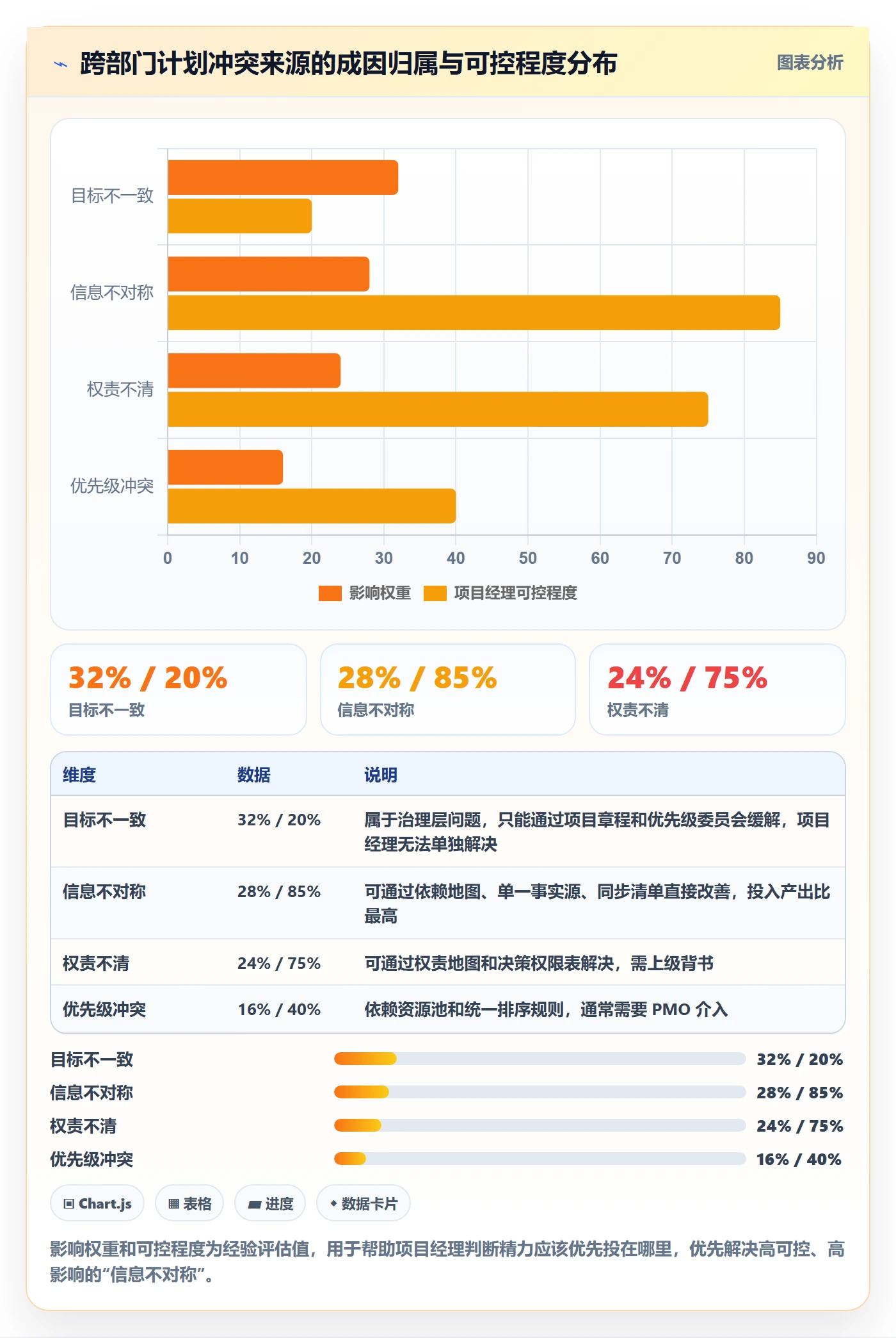 项目规划计划调整全流程:跨部门团队协同管理与一文讲清