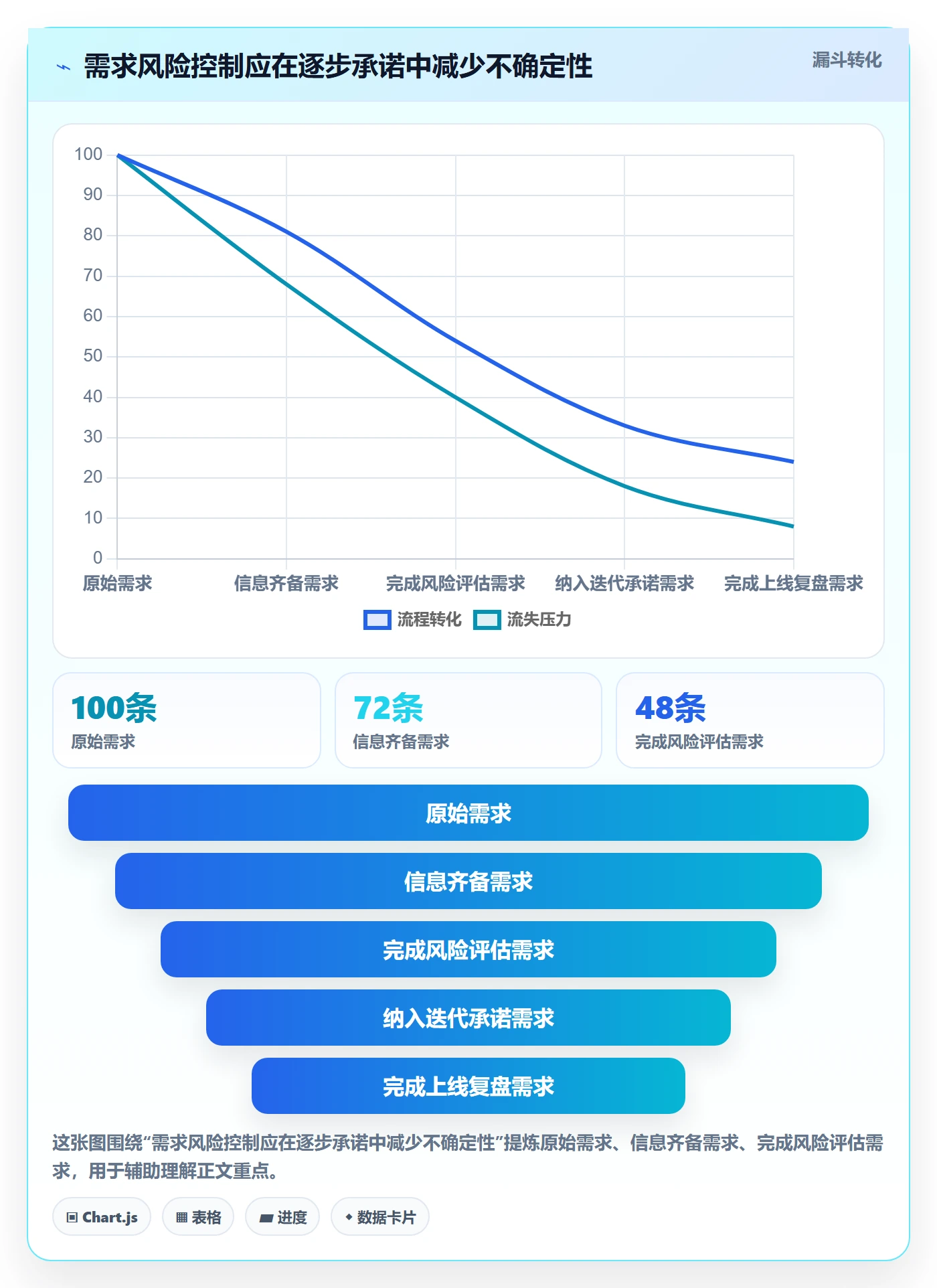 需求流程与规范:企业管理者需求管理风险控制关键指标