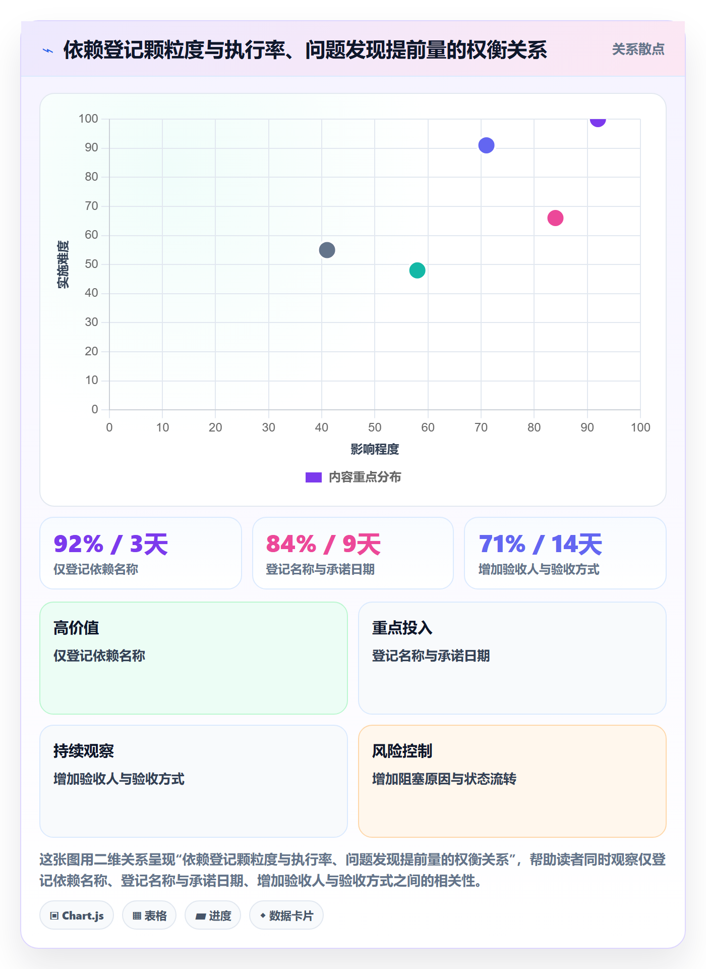 任务依赖依赖关系全流程:企业管理者制度设计与一文讲清