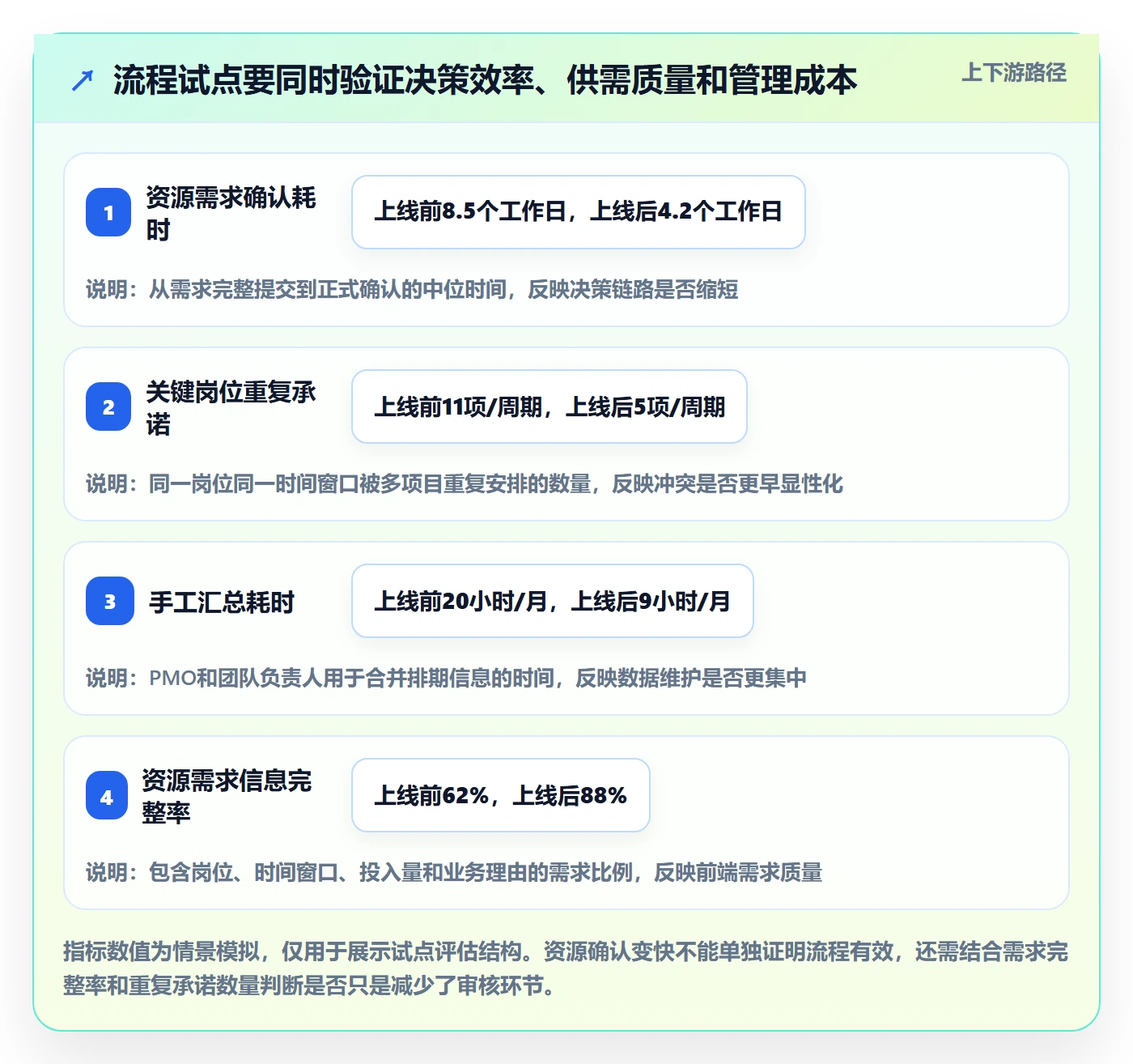 岗位怎么做？PMO流程优化：资源管理从0到1