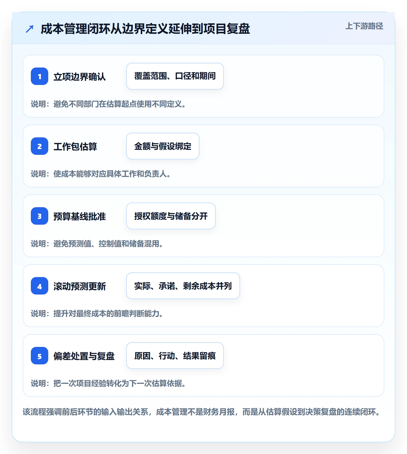 预计成本管理指南：跨部门团队如何做好成本管理，落地方案全流程