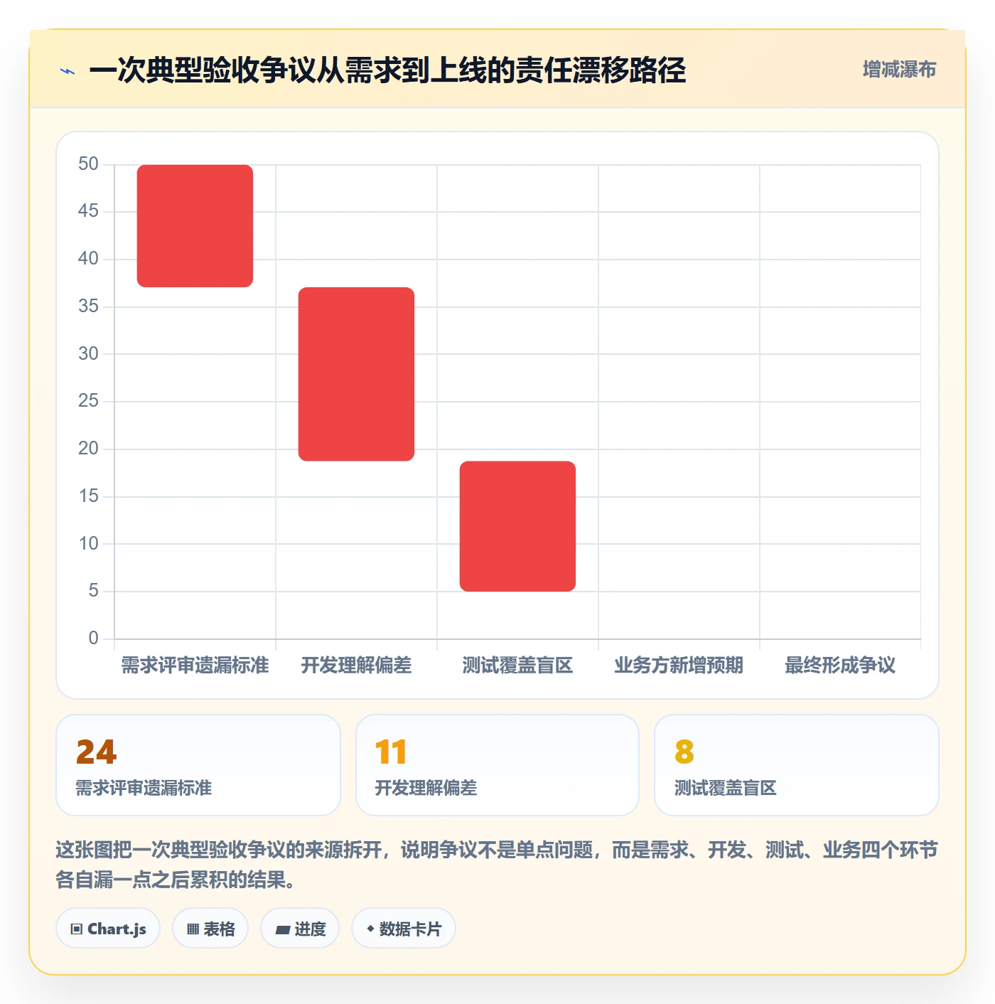 任务验收验收标准教程:管理层实操方法,避坑指南