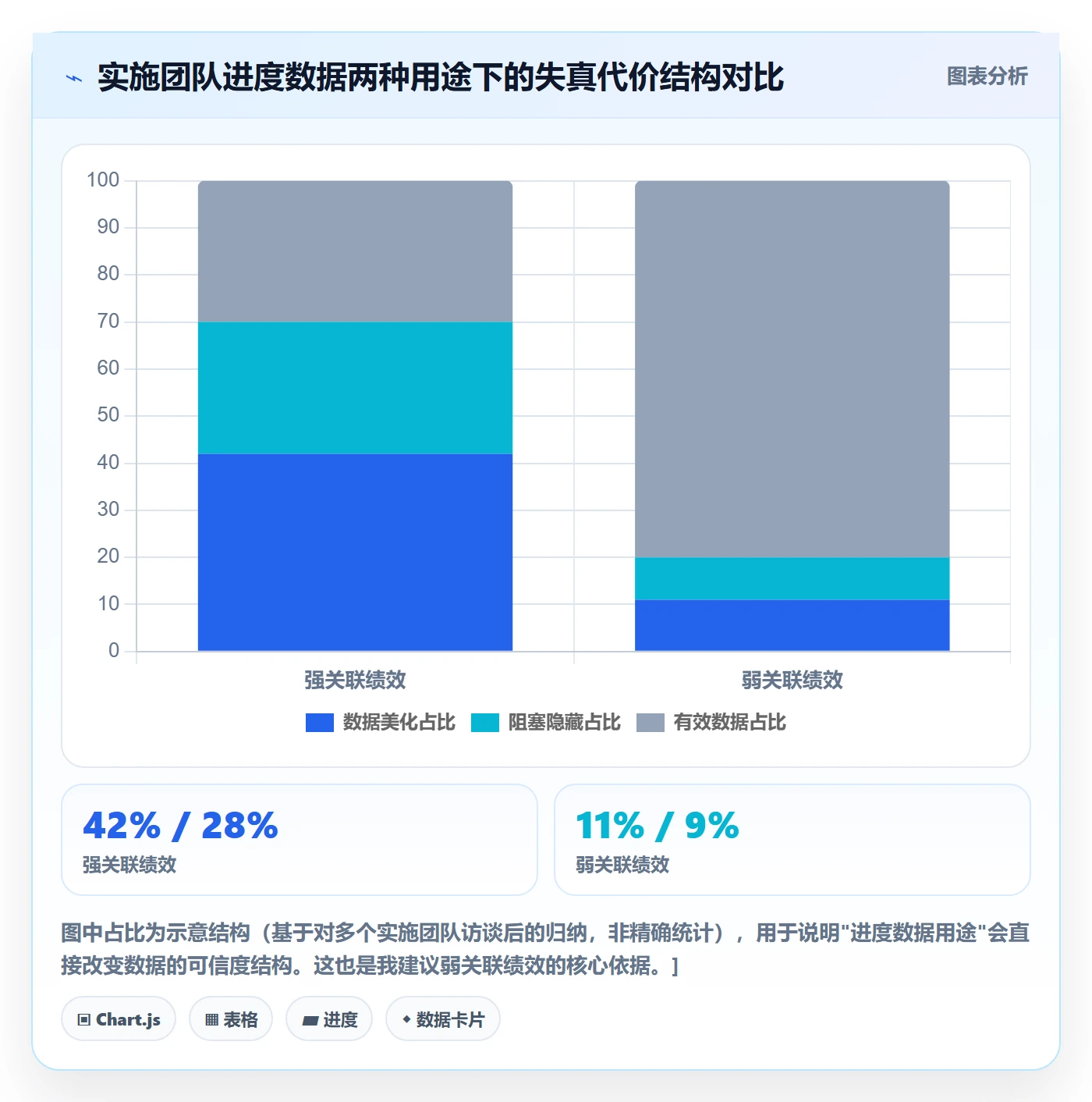 实际进度实操方法：实施团队提升进度管理效率的落地方案方法与模板