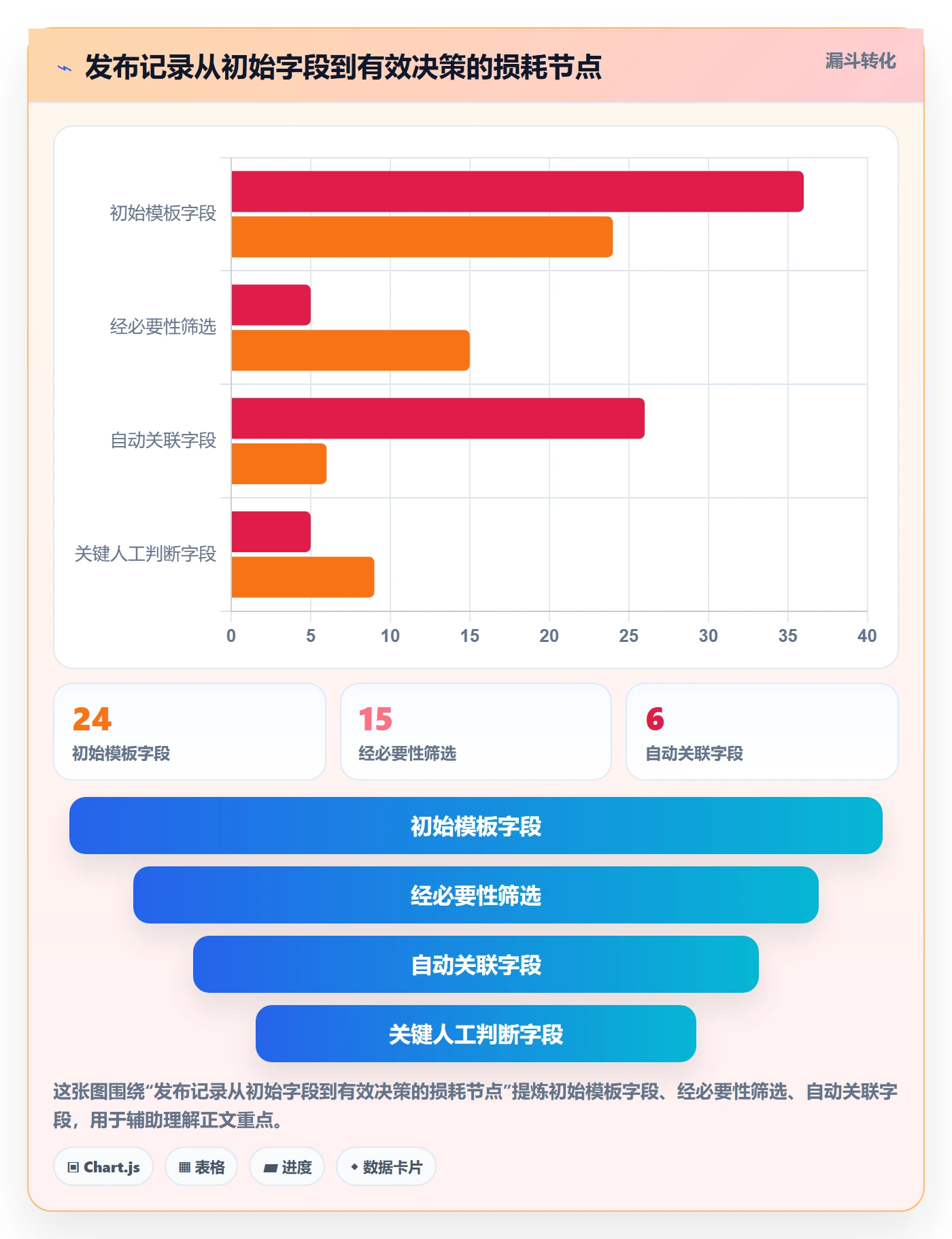 发布记录实操方法：研发团队提升发布管理效率的落地方案方法与模板