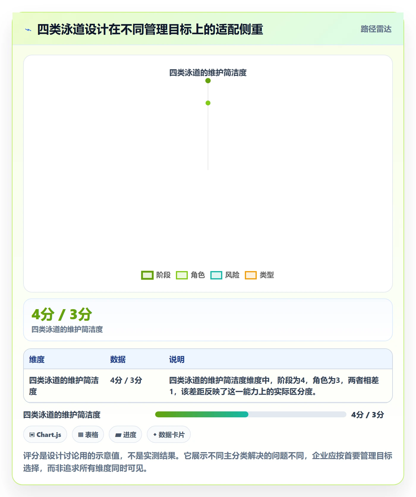 泳道怎么做？企业管理者风险控制：看板从0到1