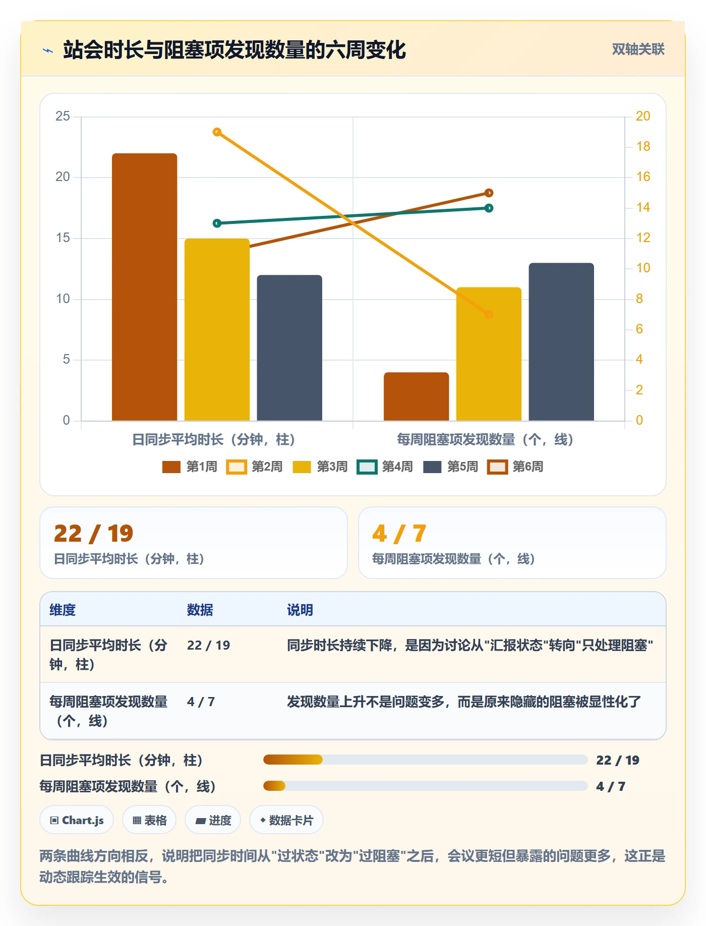 进度跟踪如何做好动态?研发团队实操方法与操作步骤