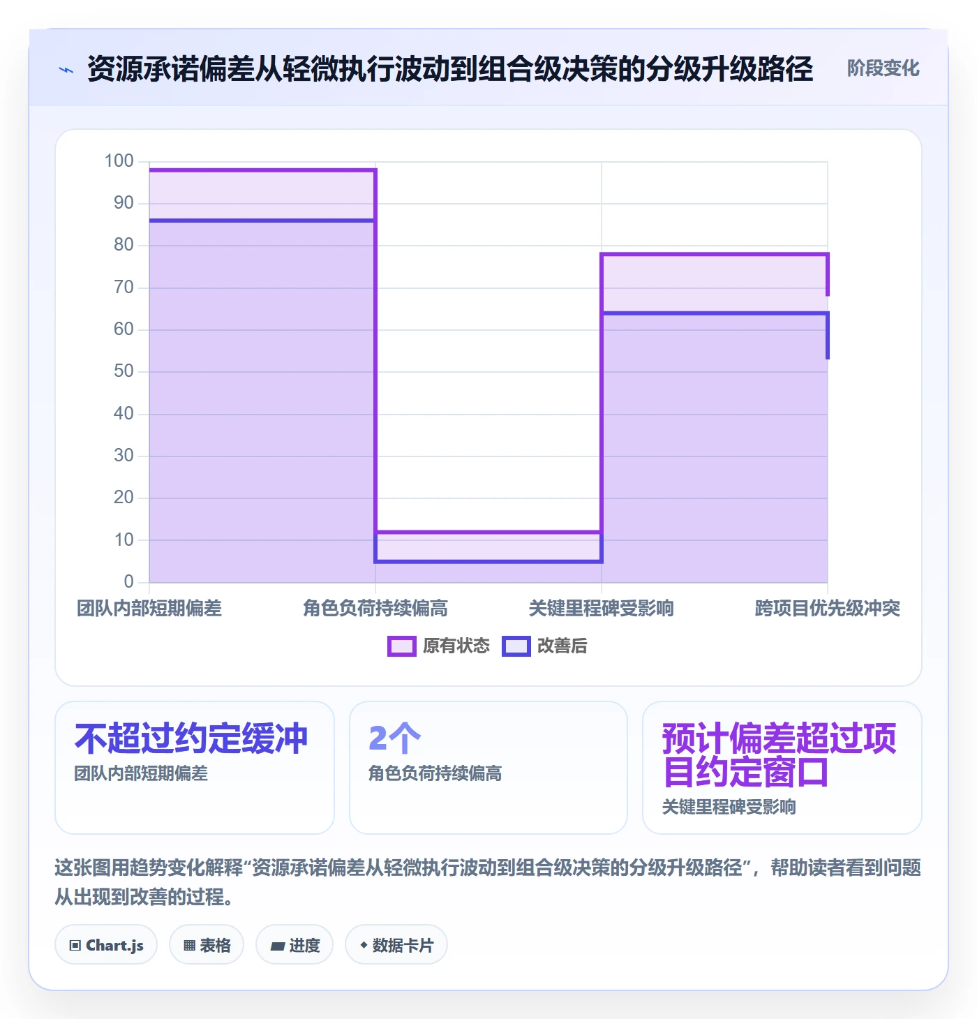 技能最佳实践：PMO资源管理落地方案，常见问题