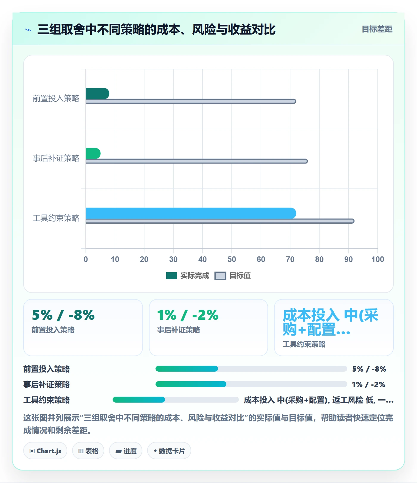 确认完成落地方案:项目成员开展任务验收的最佳实践案例解析