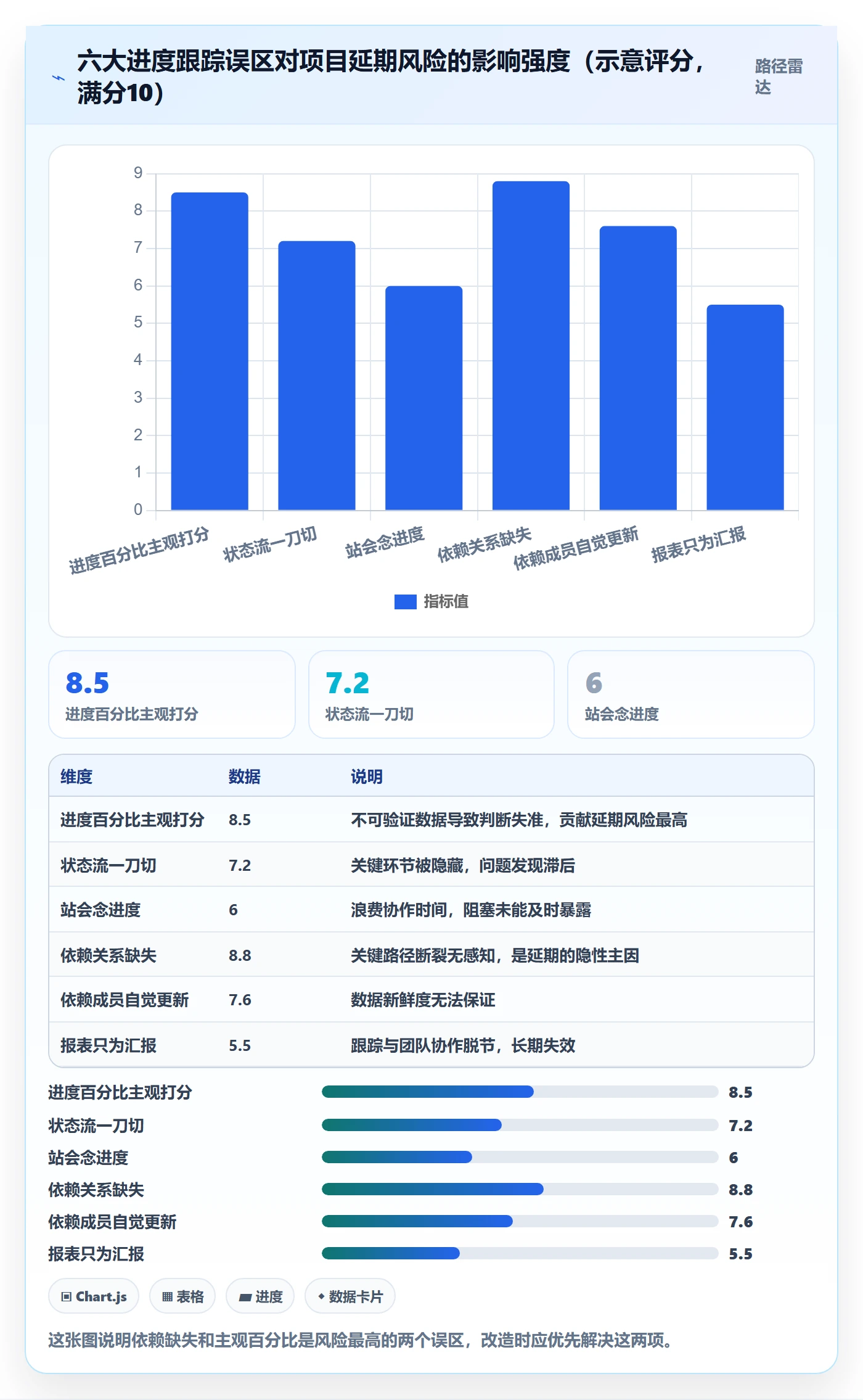 进度跟踪跟踪教程：研发团队流程优化，避坑指南