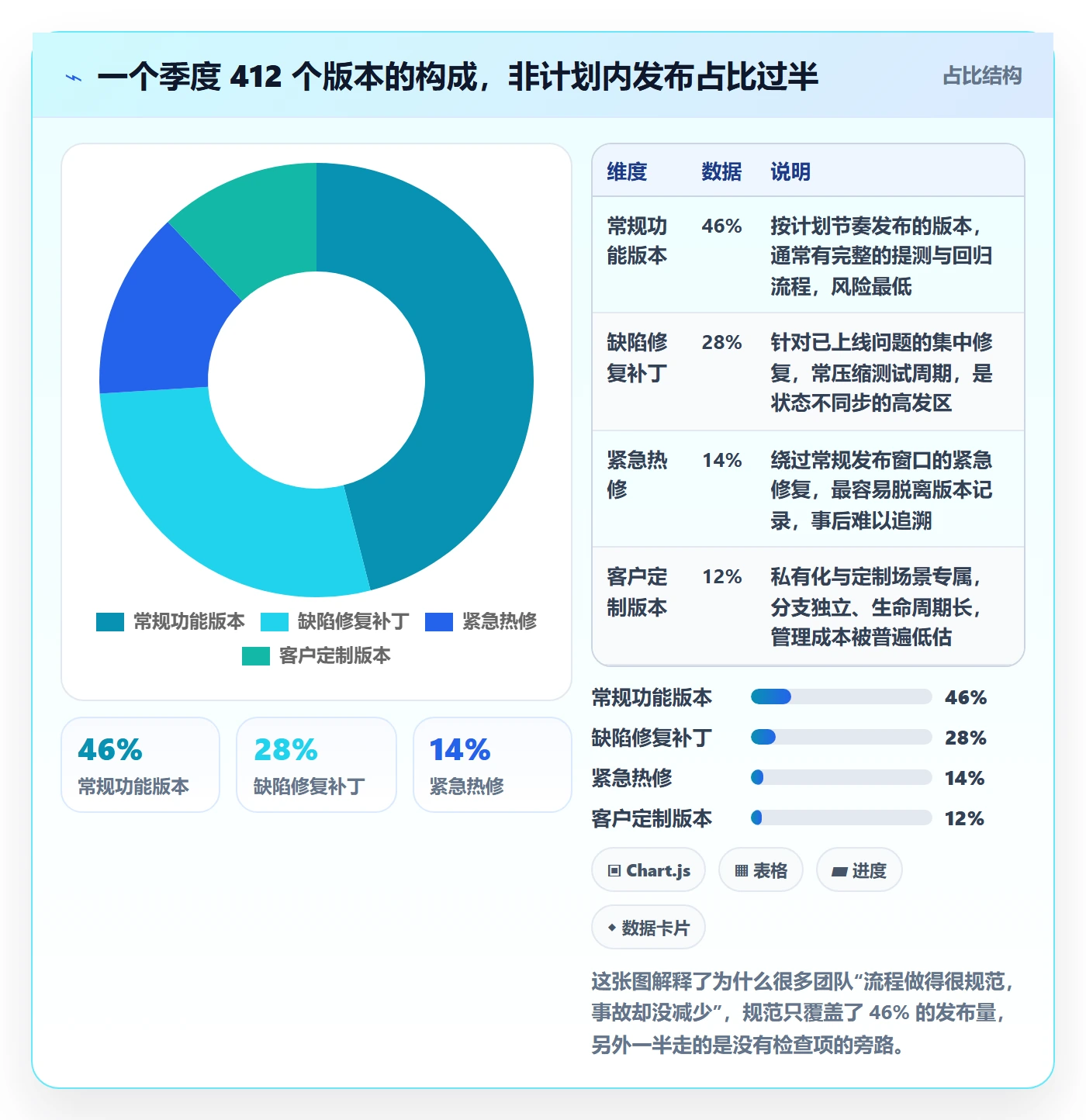 版本管理版本教程:项目经理流程优化,避坑指南