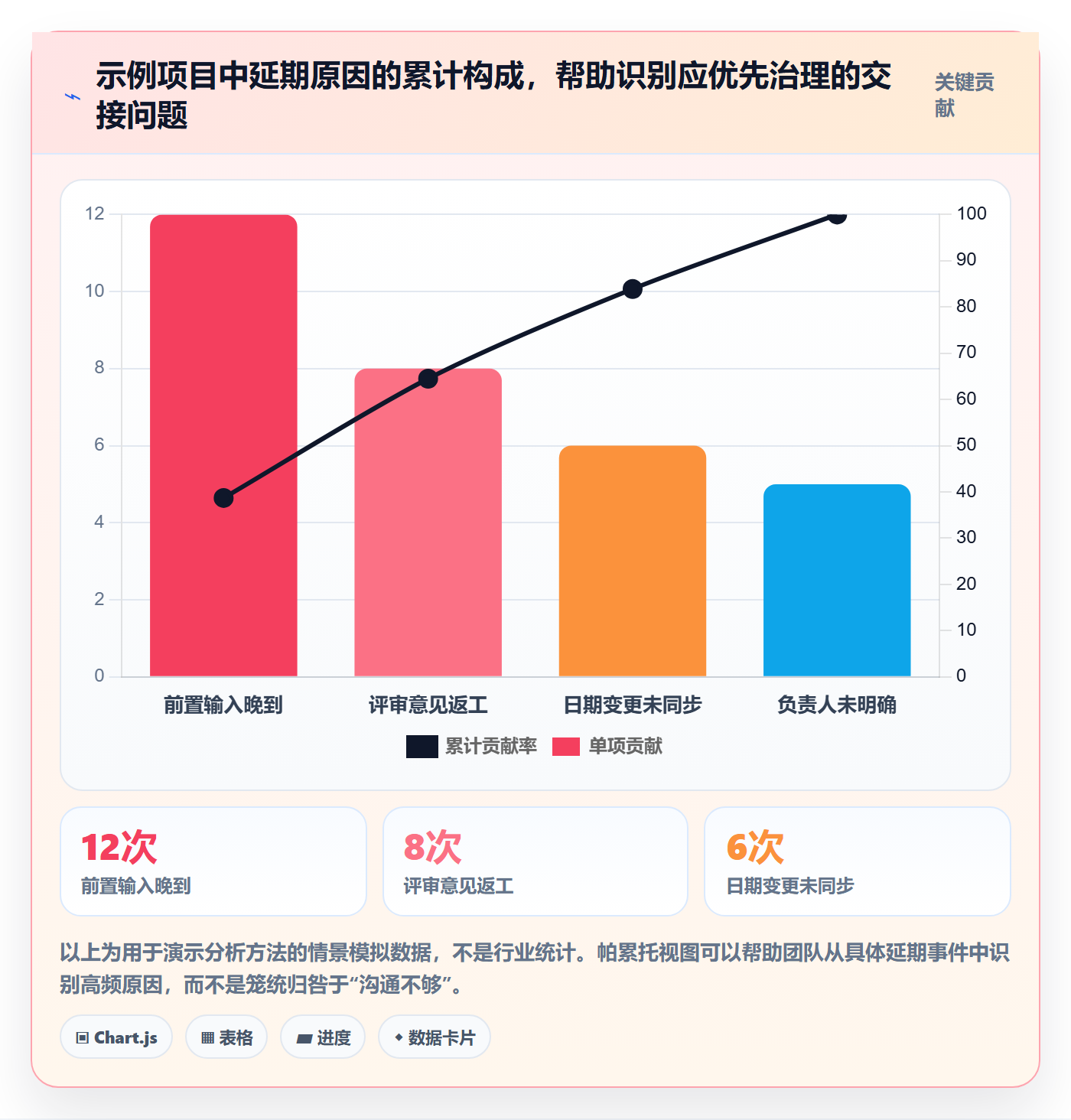 截止日期实操方法:跨部门团队提升日历视图效率的入门指南方法与模板