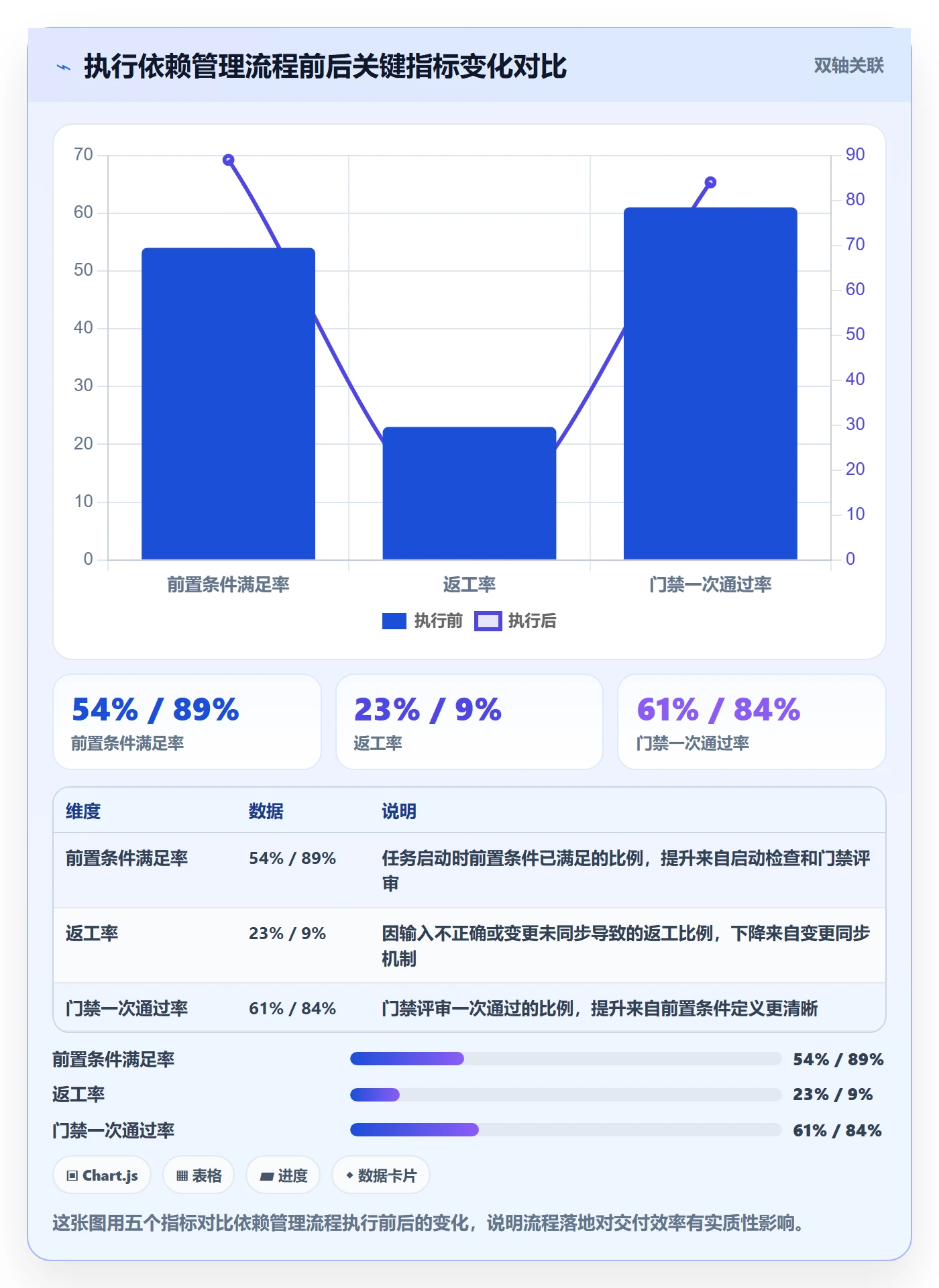 FS怎么做?实施团队落地方案:任务依赖从0到1