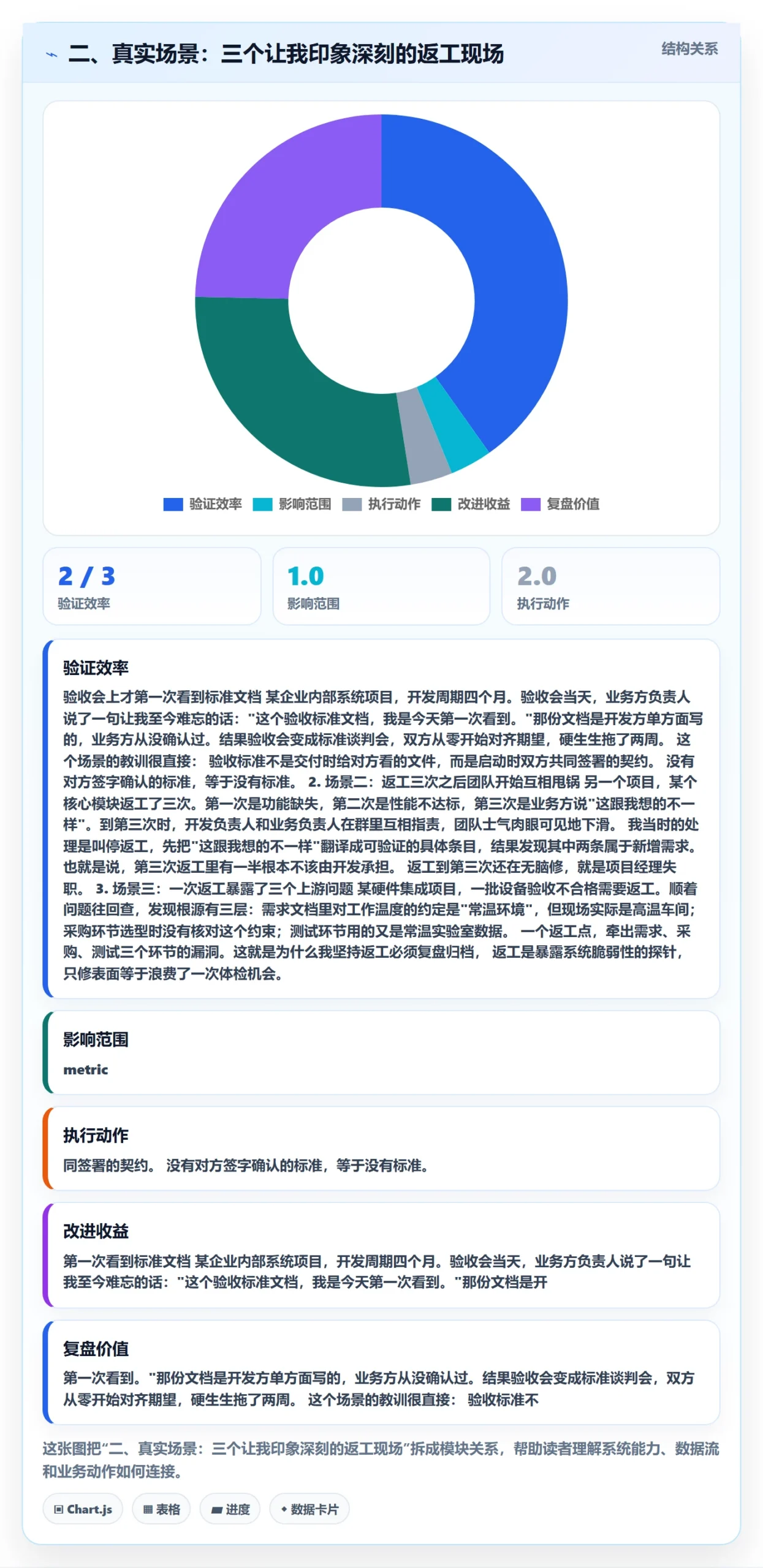 二、真实场景:三个让我印象深刻的返工现场