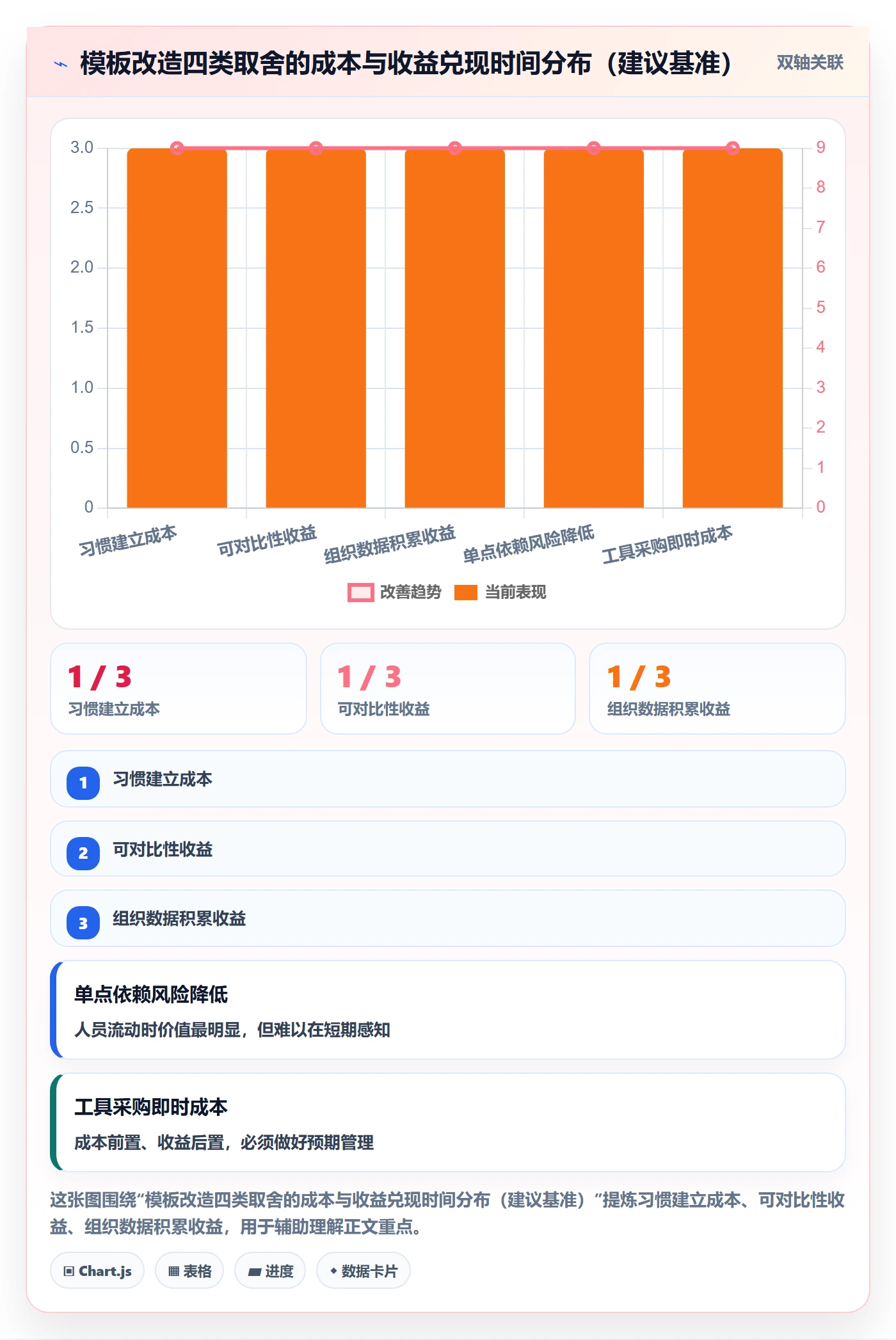 标准项目管理方法大全:跨部门团队项目模板效率提升落地清单