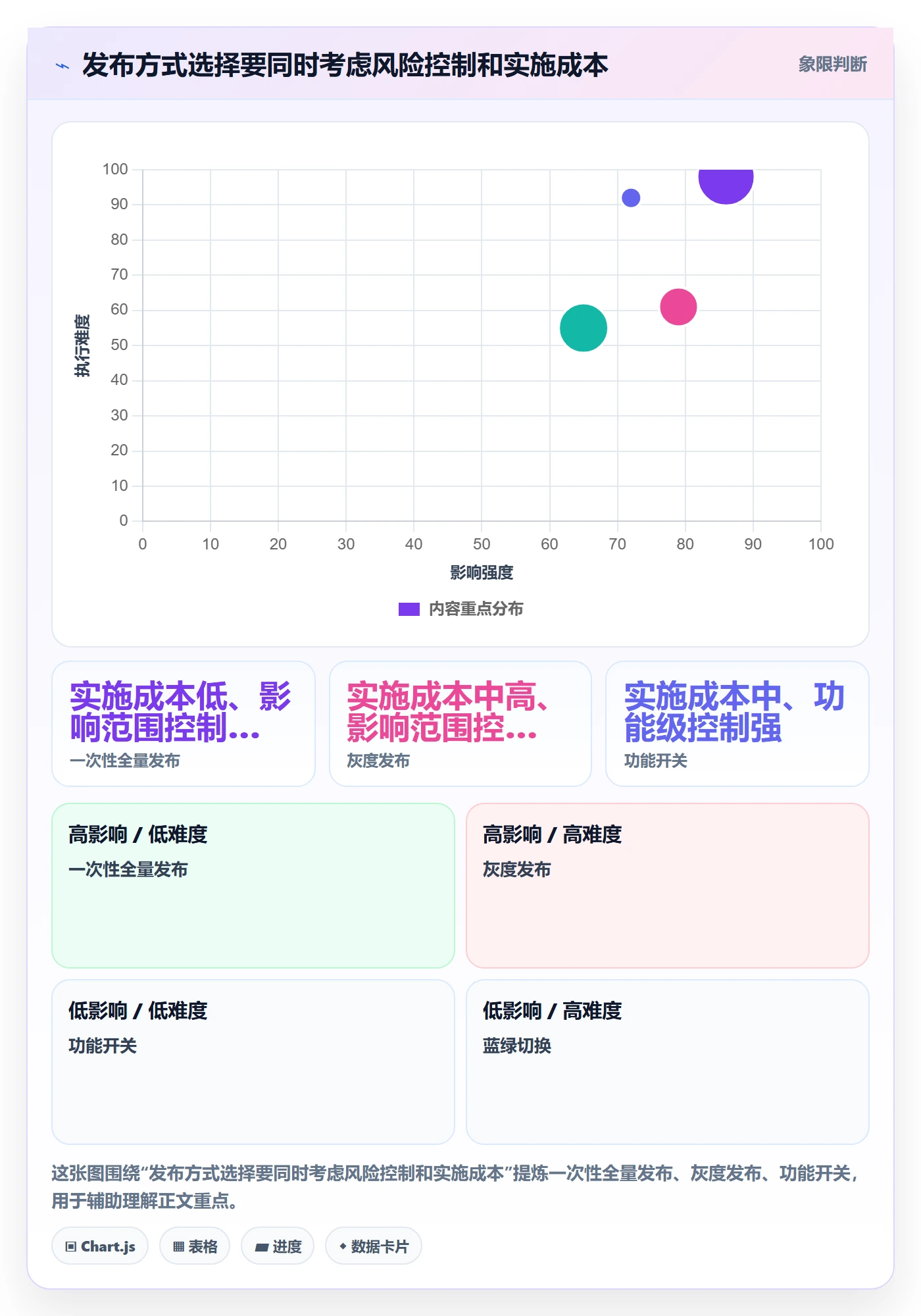 发布检查管理指南:研发团队如何做好发布管理,效率提升全流程